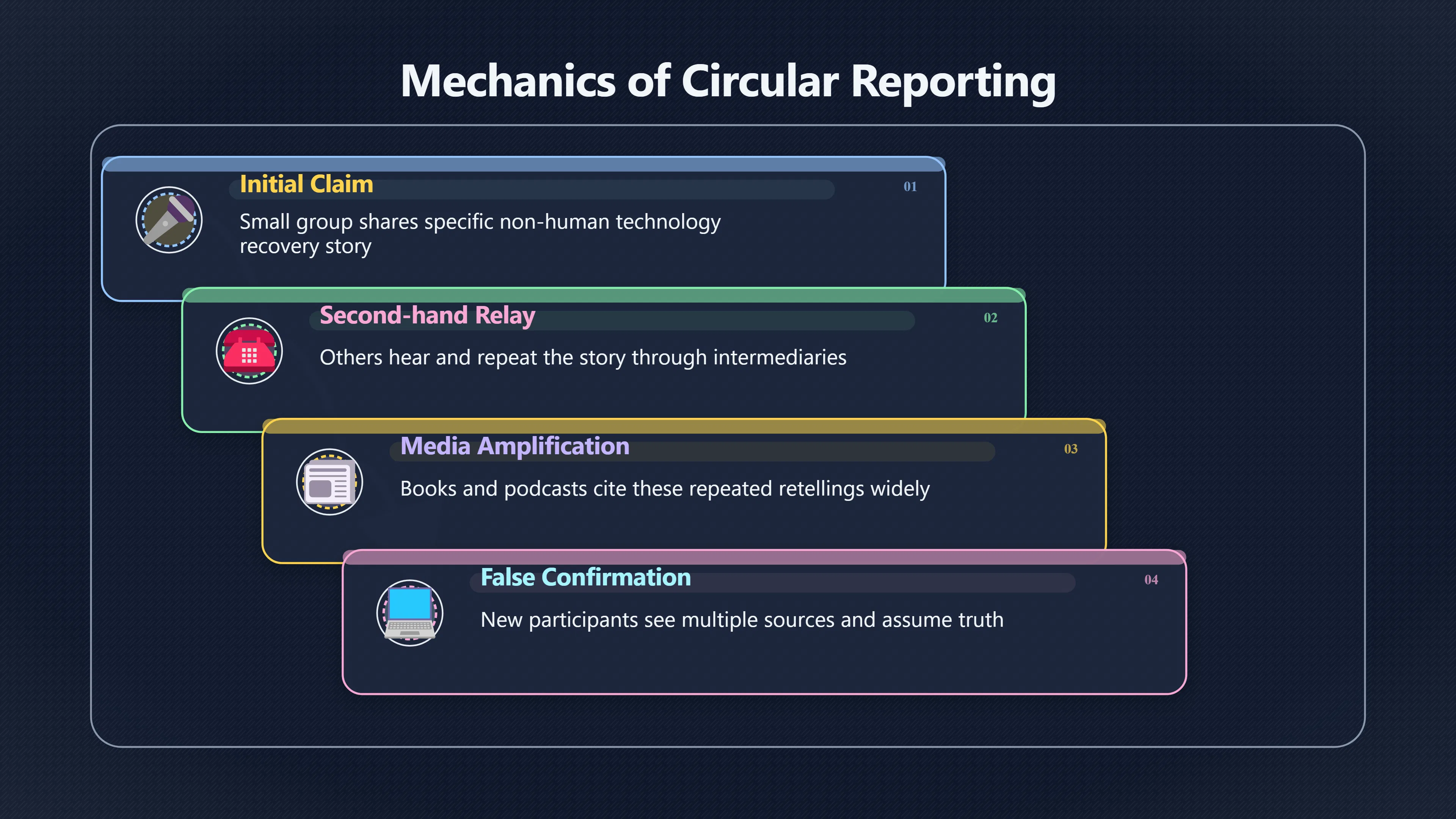 Overview image for How UFO Retrieval Stories Reinforce Themselves