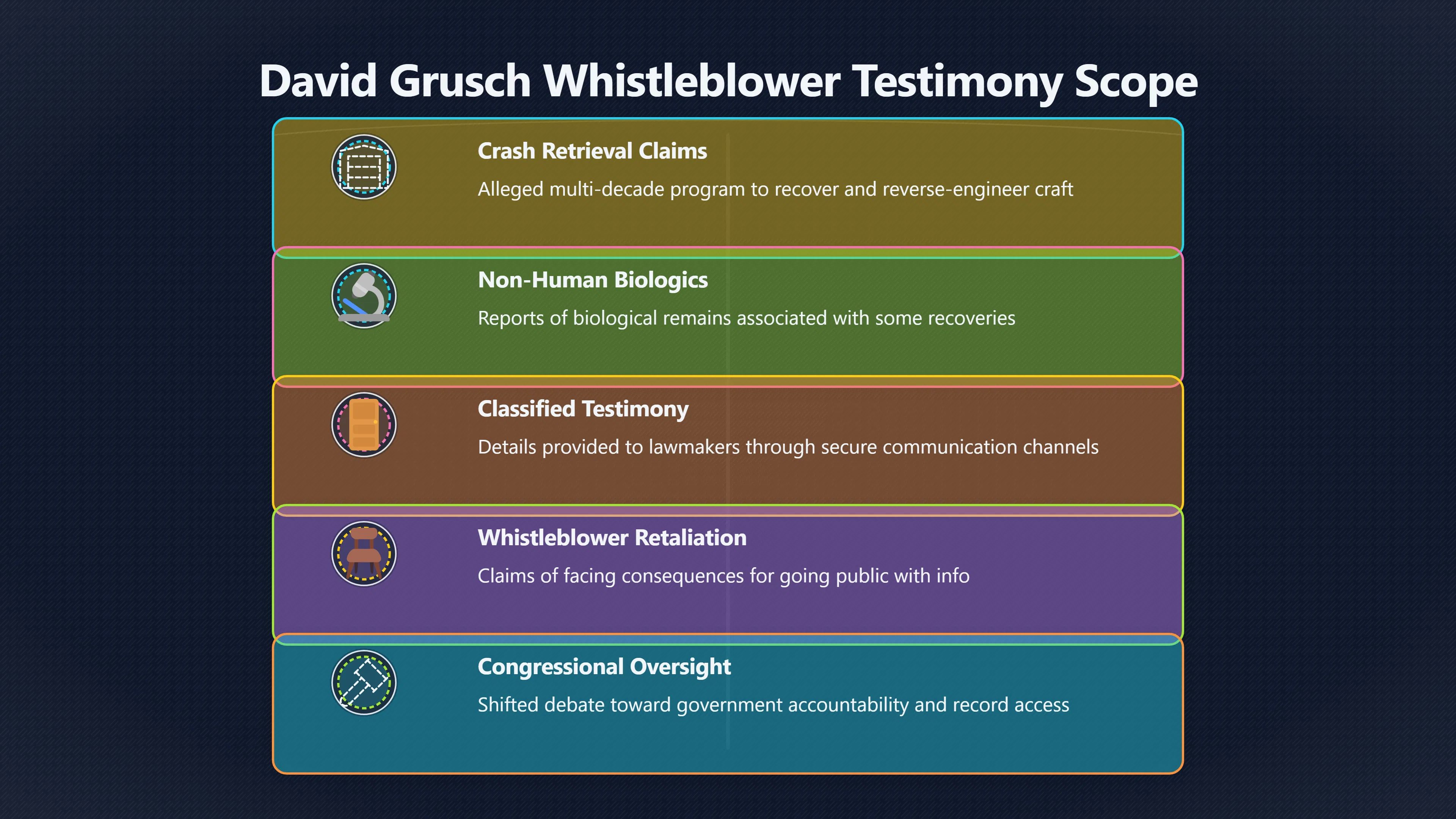 Overview image for Why Grusch's Claims Changed the Debate