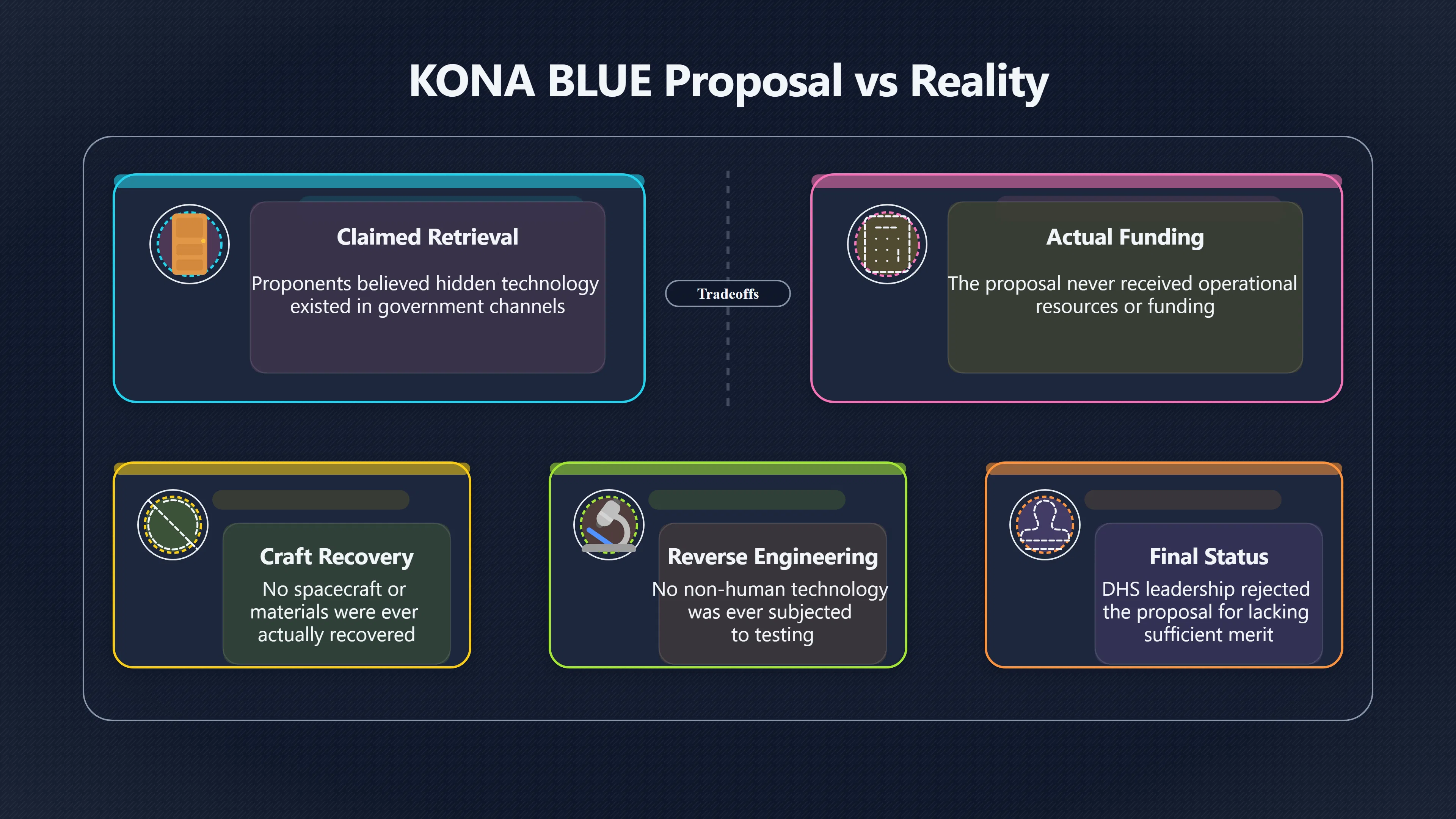 Overview image for Did KONA BLUE Prove a Retrieval Program?