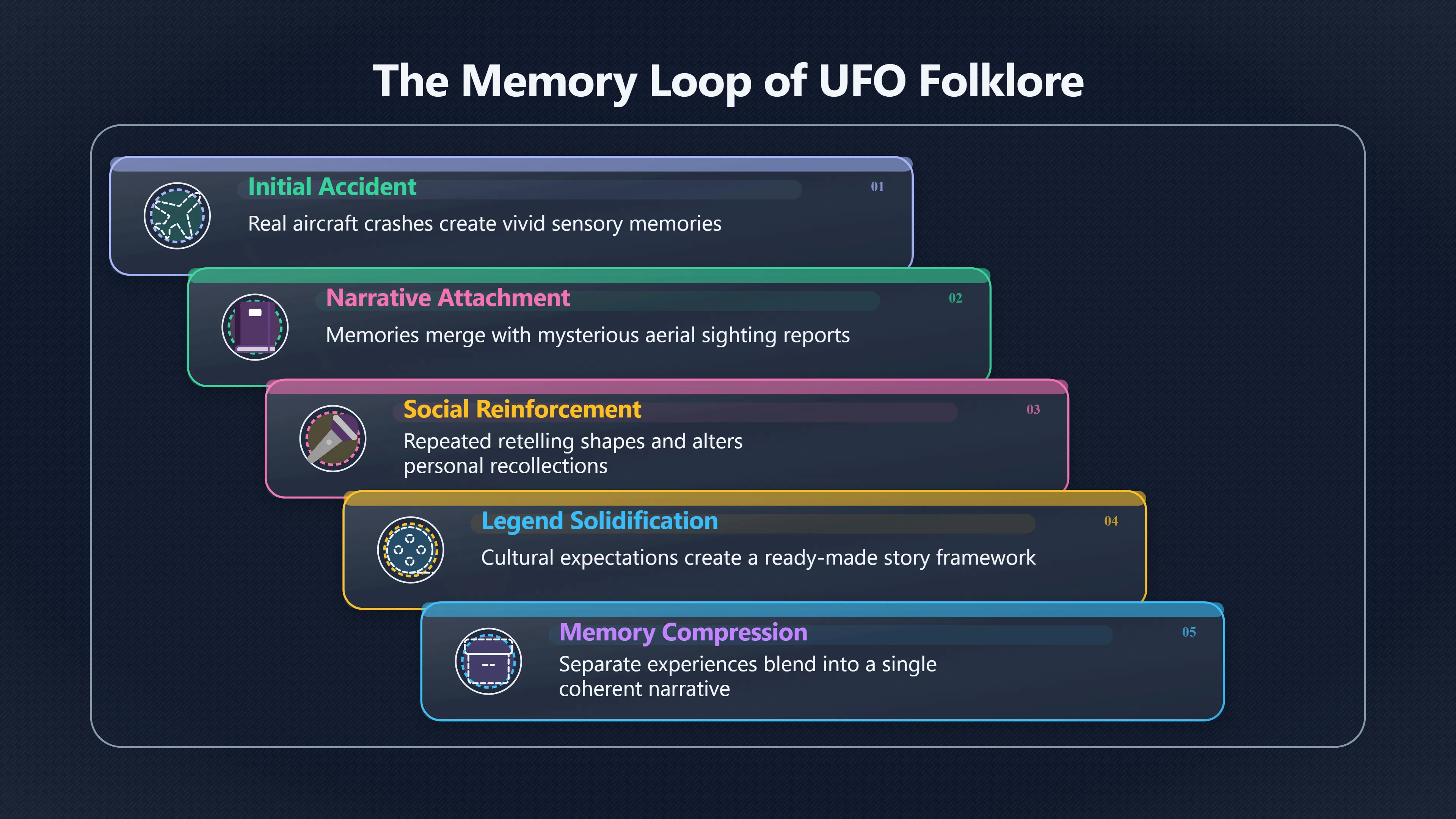 Overview image for How Air Crash Memories Become UFO Folklore