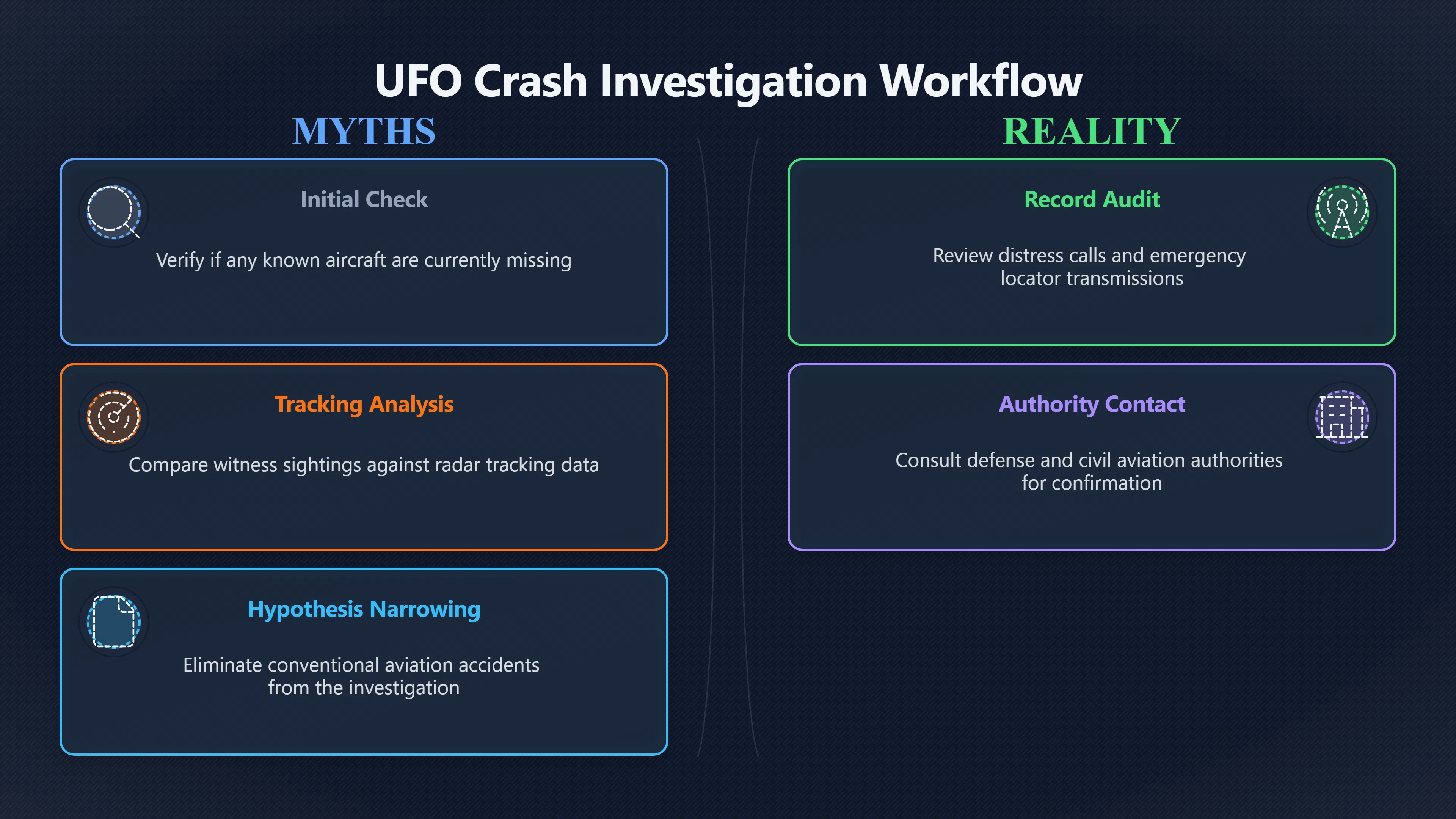 Overview image for Was Any Aircraft Actually Missing?