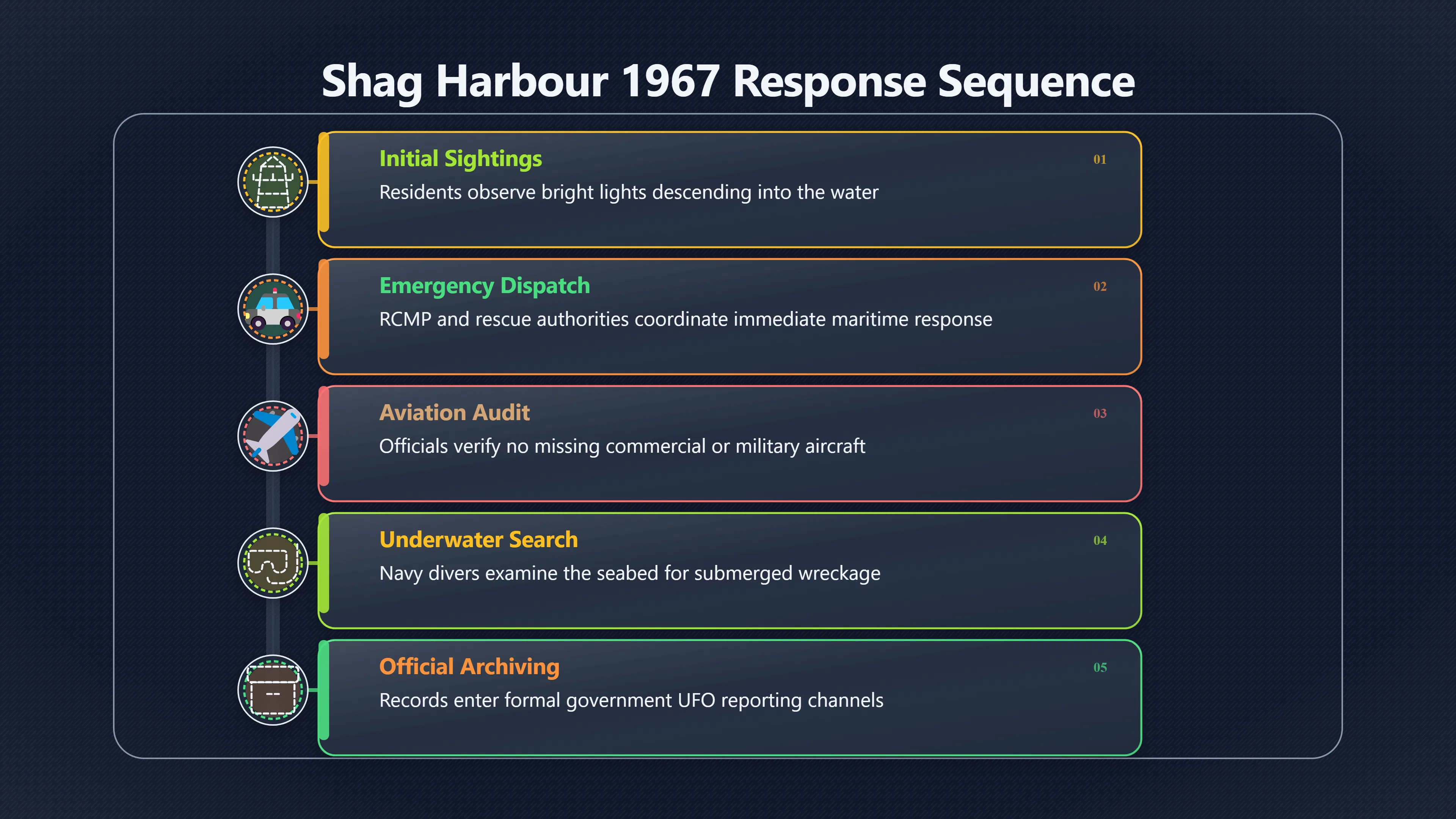 Overview image for What Shag Harbour's Failed Search Really Shows