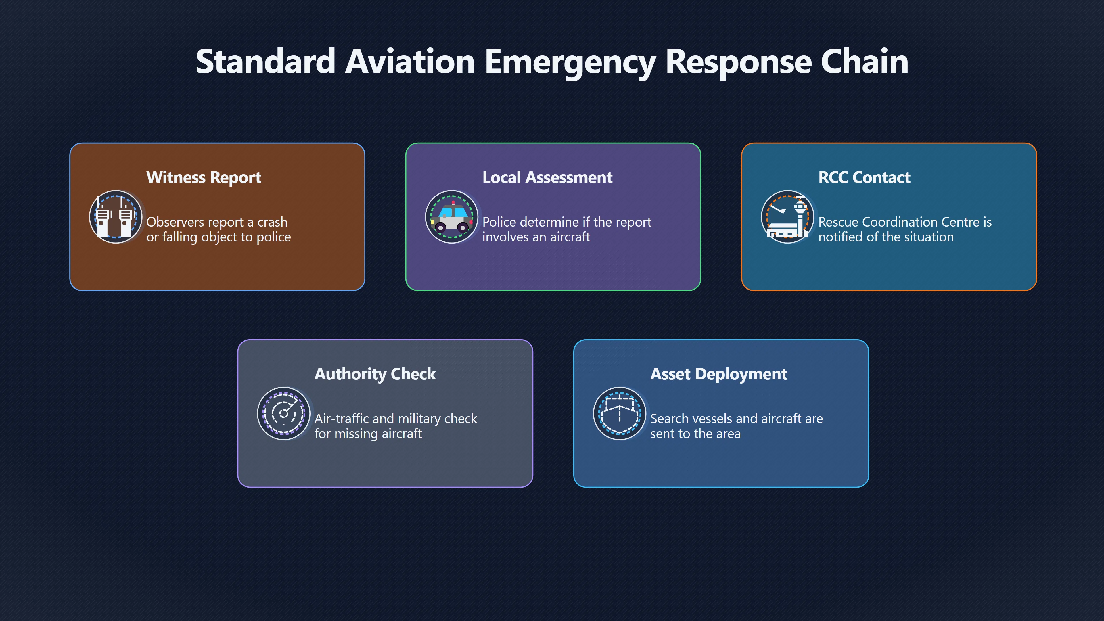 Overview image for Why UFO Crash Alarms Start as Rescue Calls