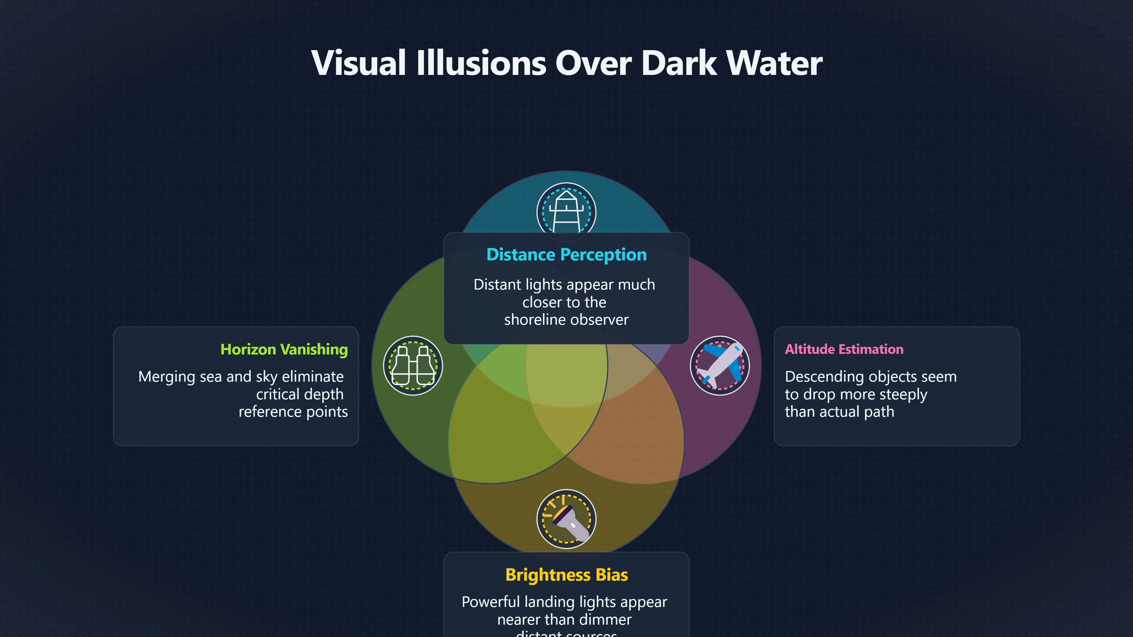 Overview image for When a Splash Point Is in the Wrong Place