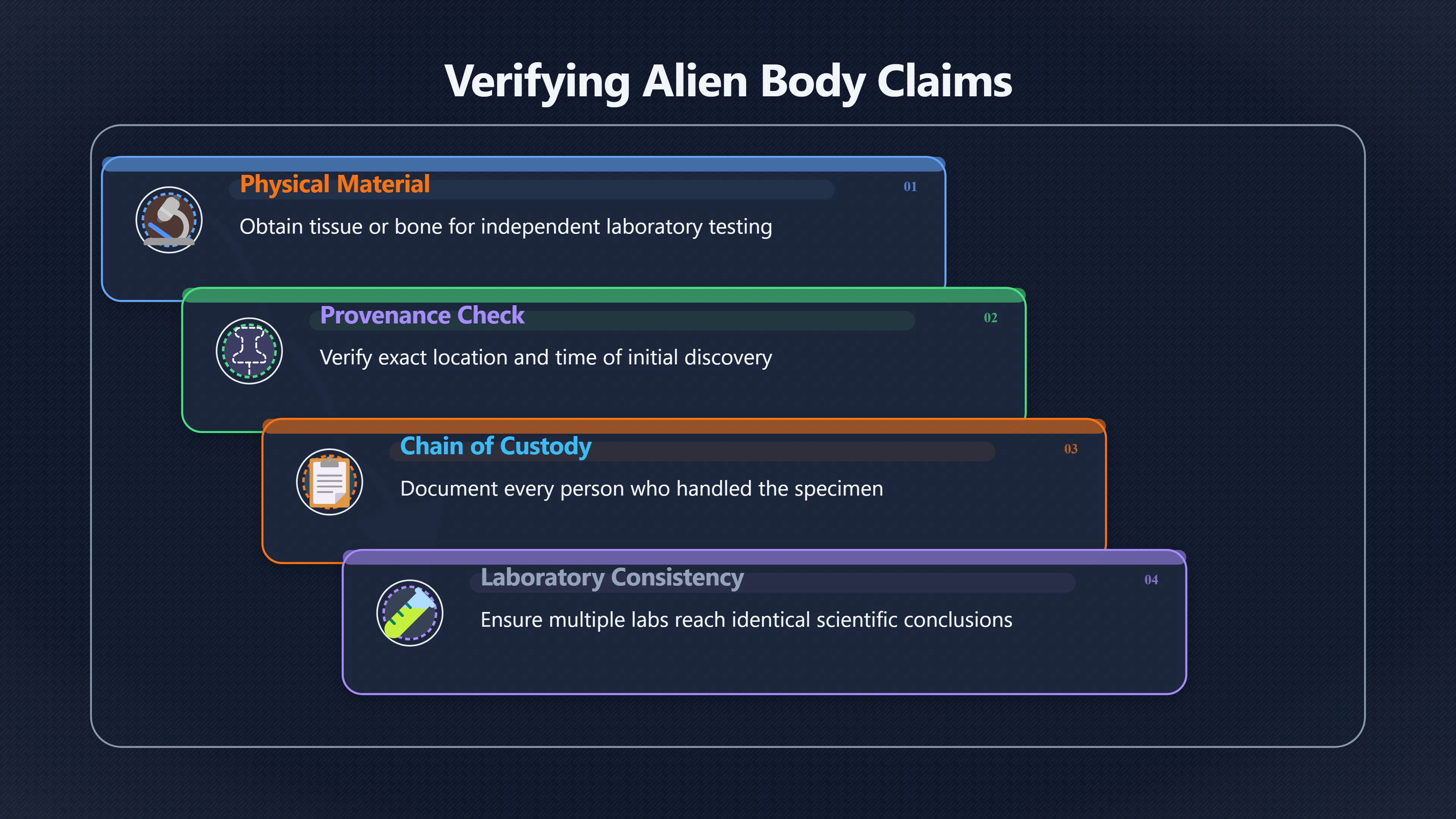 Overview image for What Would Count as Alien Body Evidence?