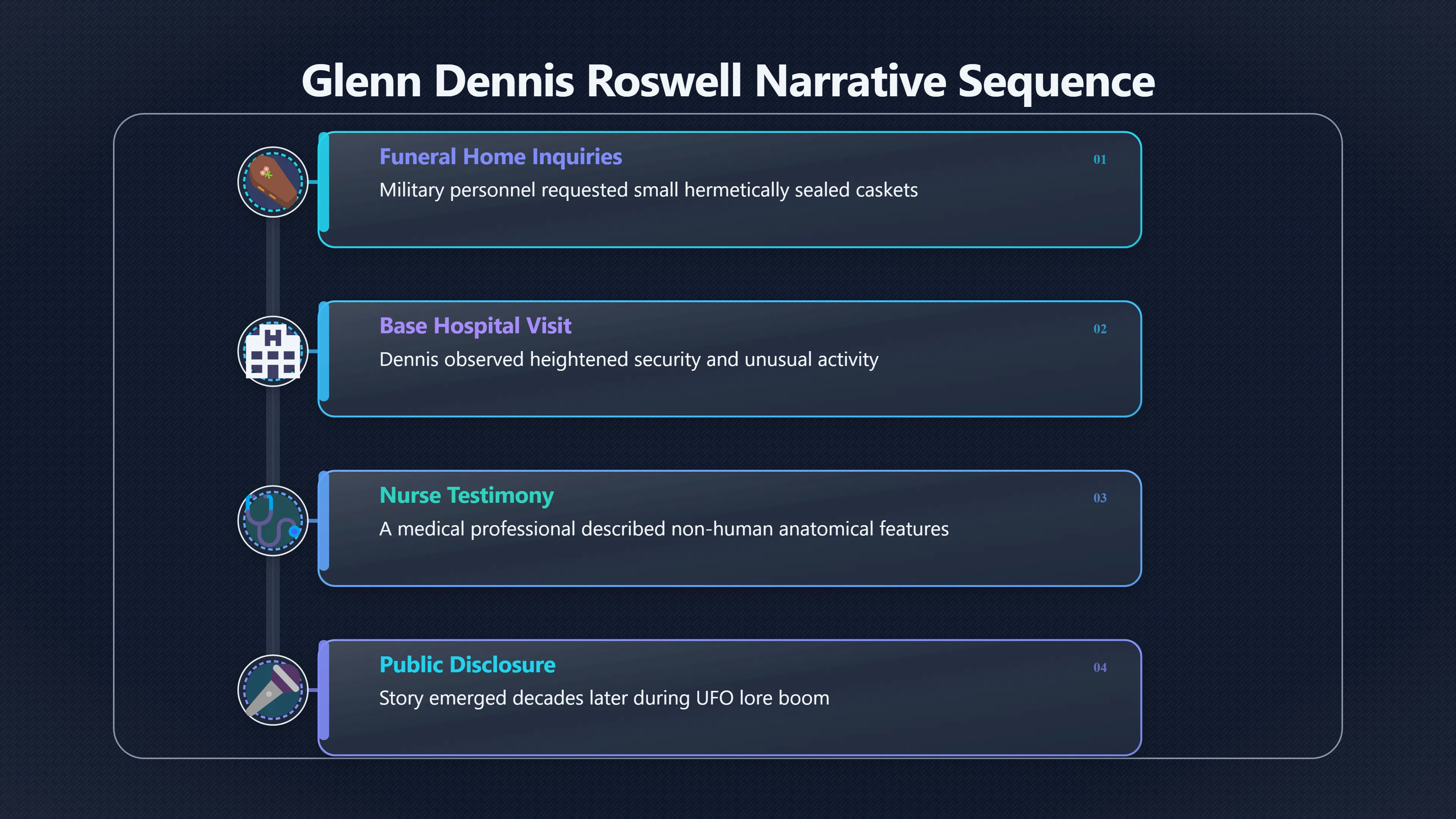 Overview image for The Nurse Roswell Could Not Pin Down