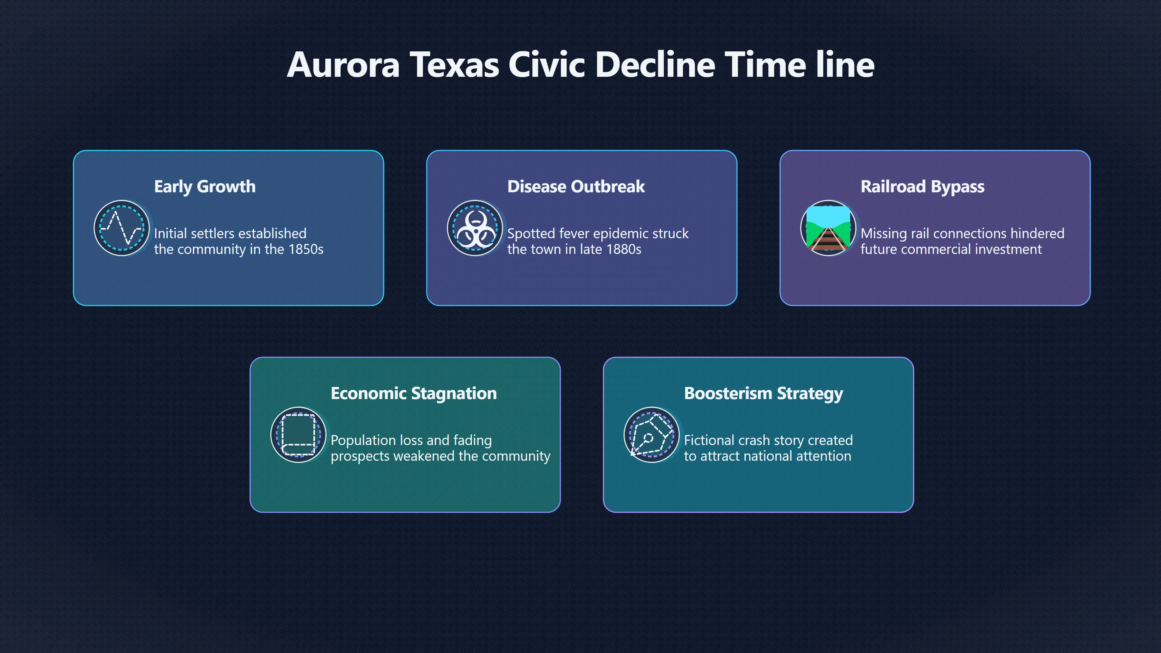 Overview image for Was Aurora's Crash a Town Publicity Stunt?