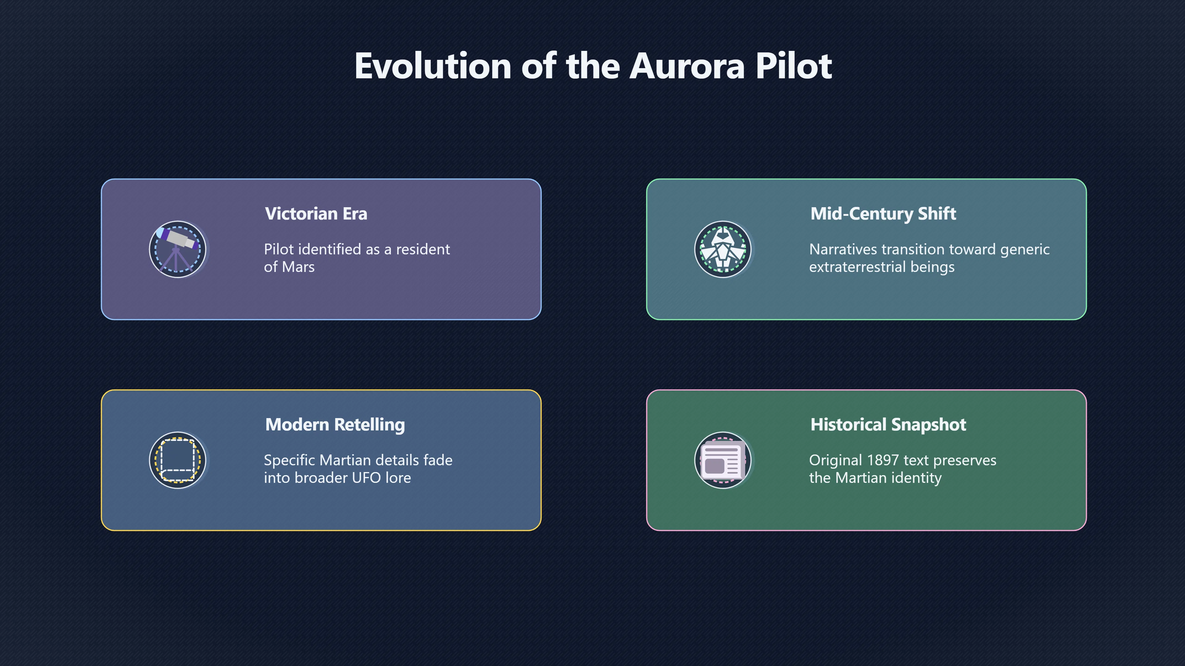 Overview image for Why Aurora's Alien Became a Martian