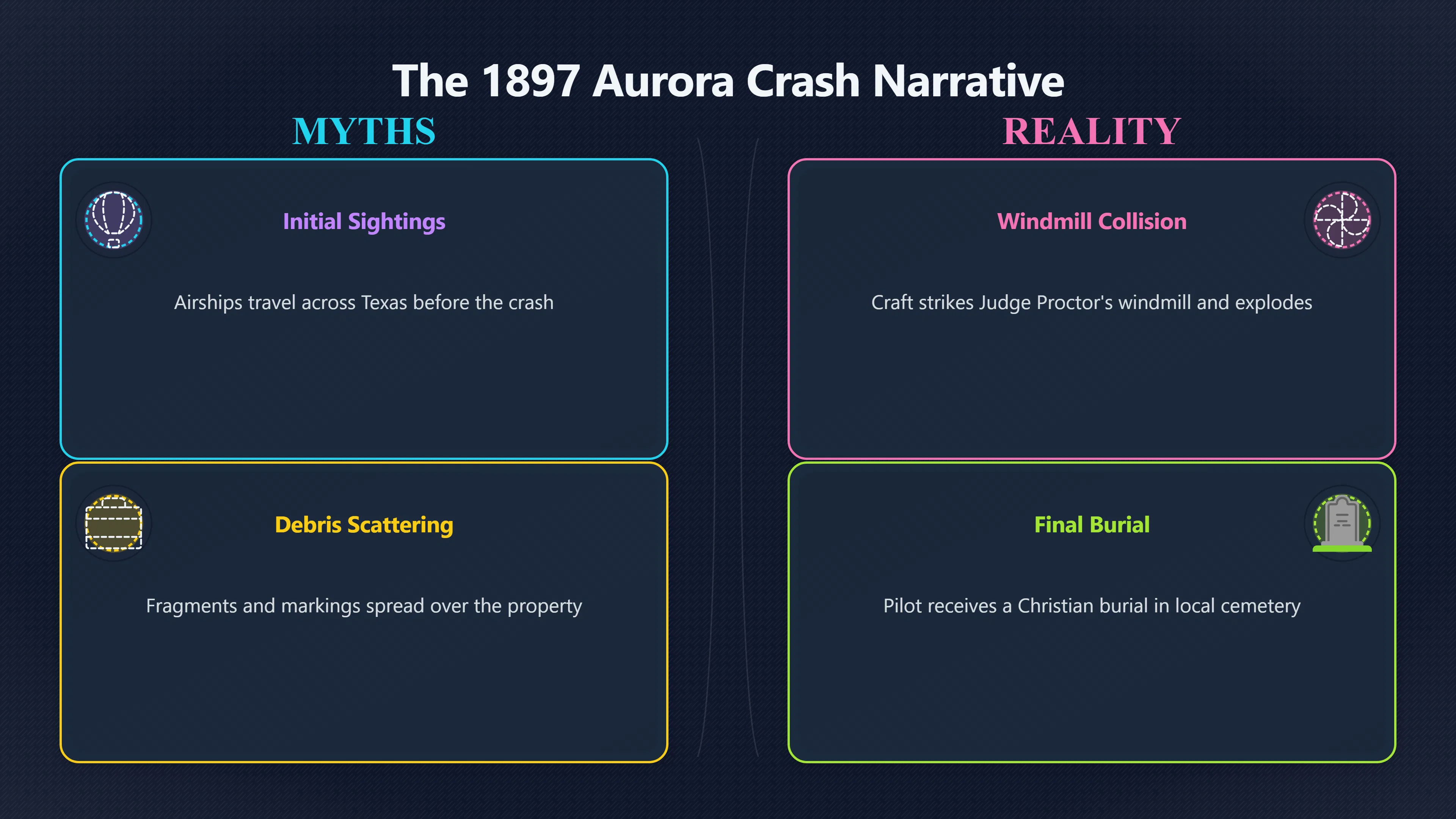 Overview image for How One Newspaper Story Made Aurora Last