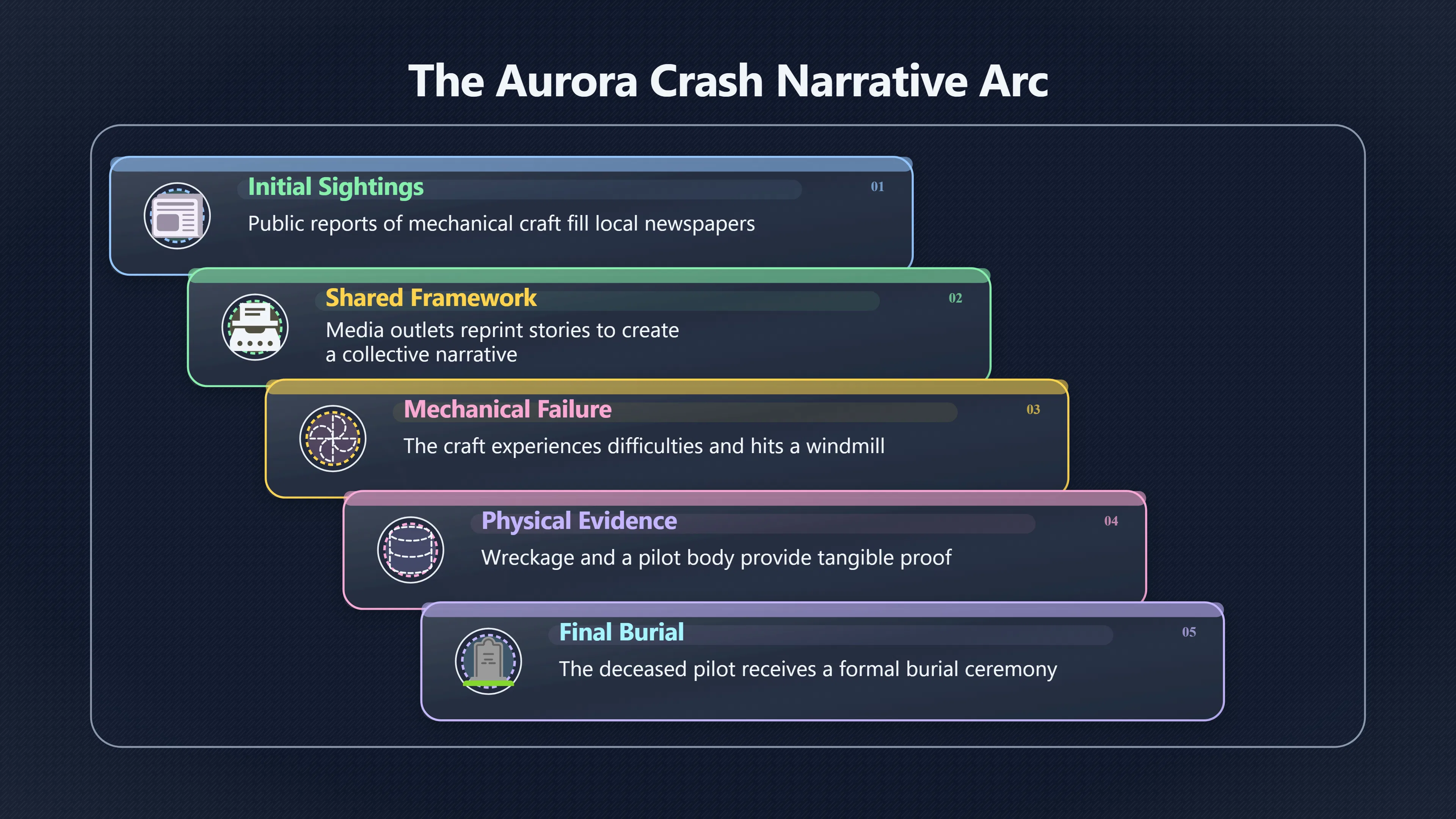 Overview image for Why Airships Filled the Skies Before Saucers