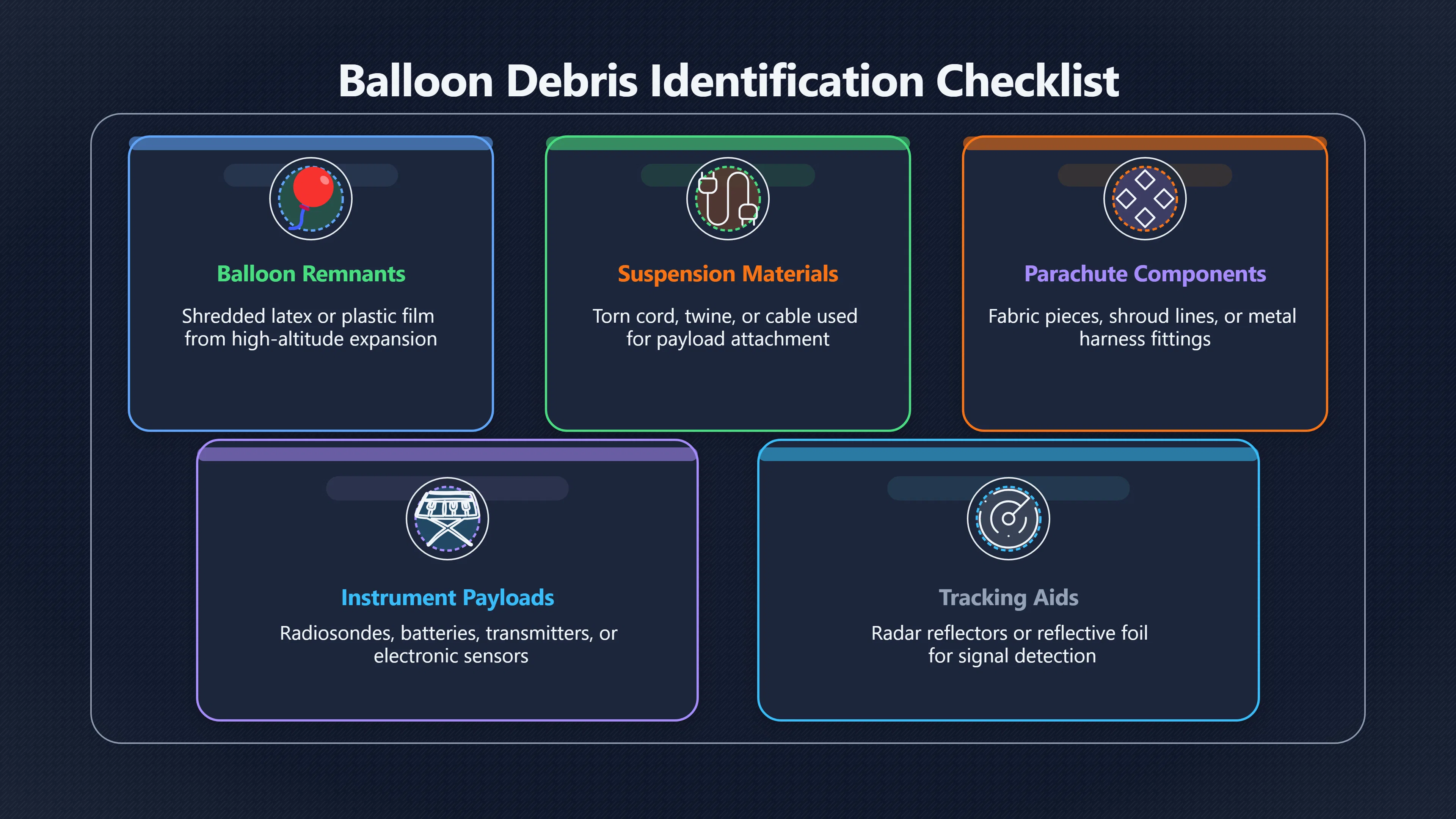 Overview image for How to Test a Balloon Crash Explanation