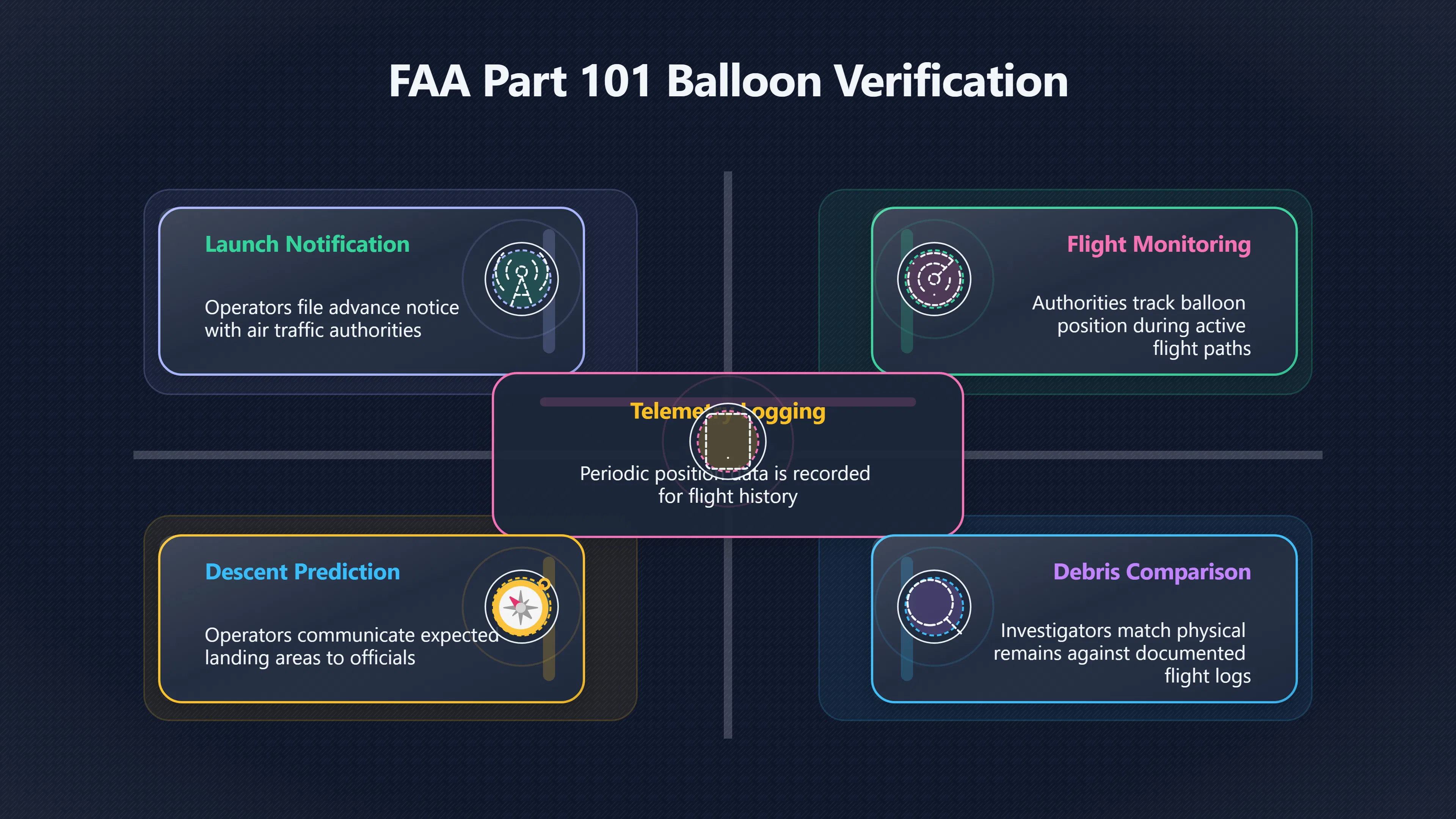 Overview image for The Airspace Rules Behind Mystery Balloons