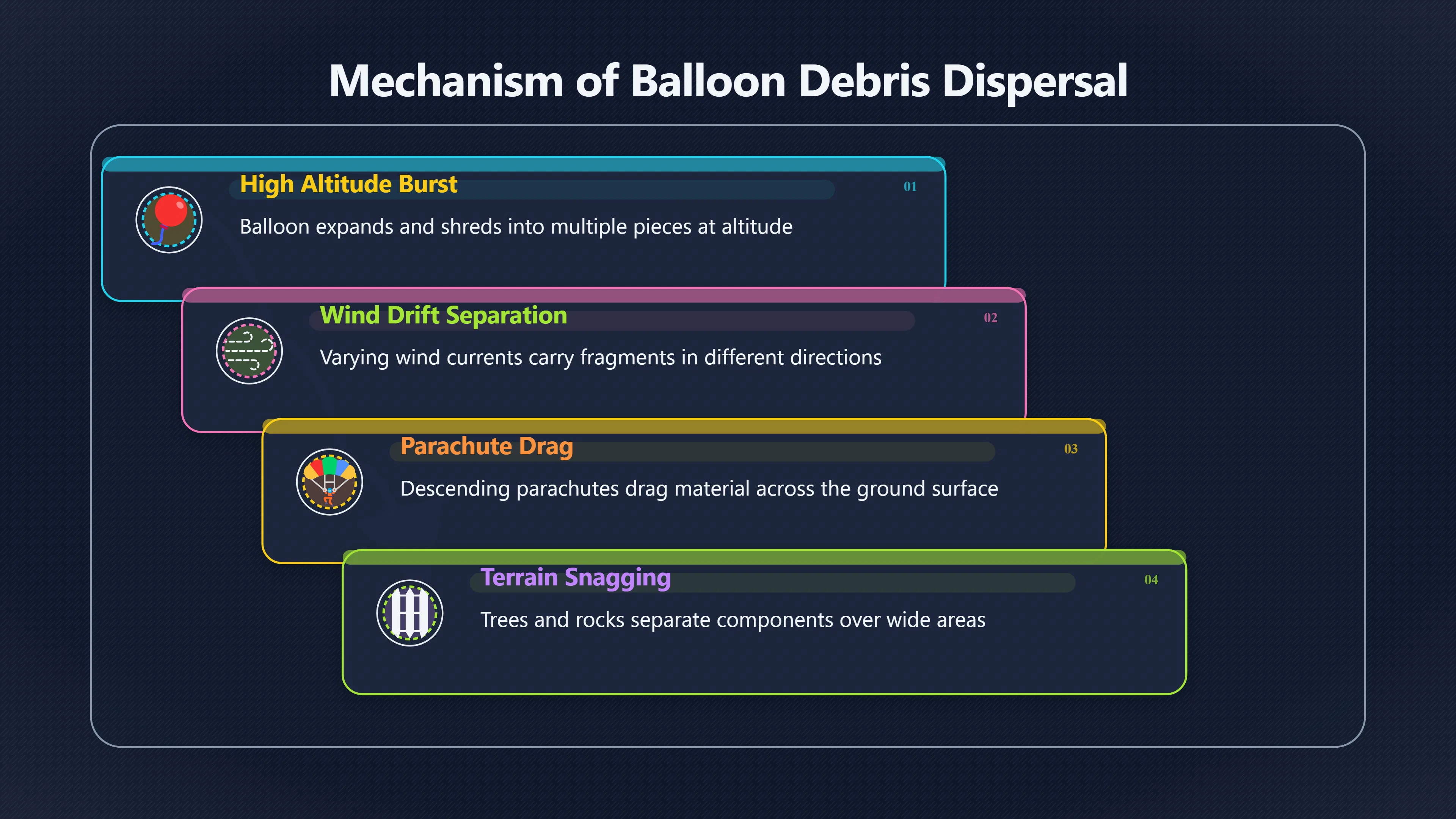 Overview image for Can a Debris Field Form Without a Crash?