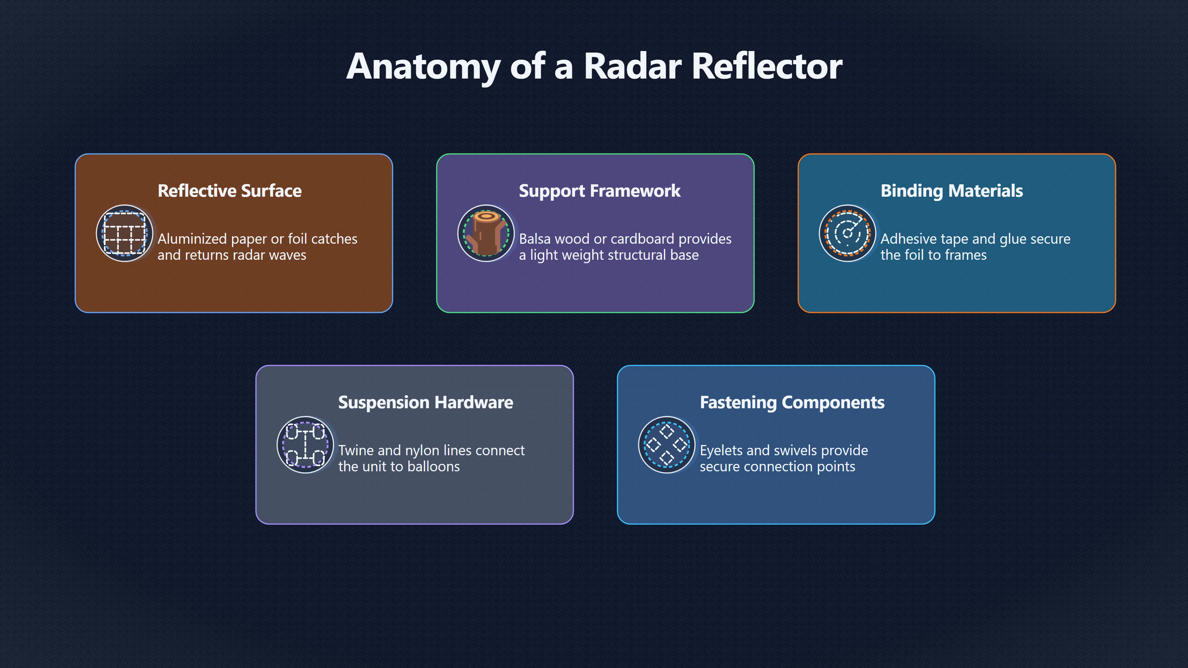 Overview image for When Foil Reflectors Become UFO Wreckage