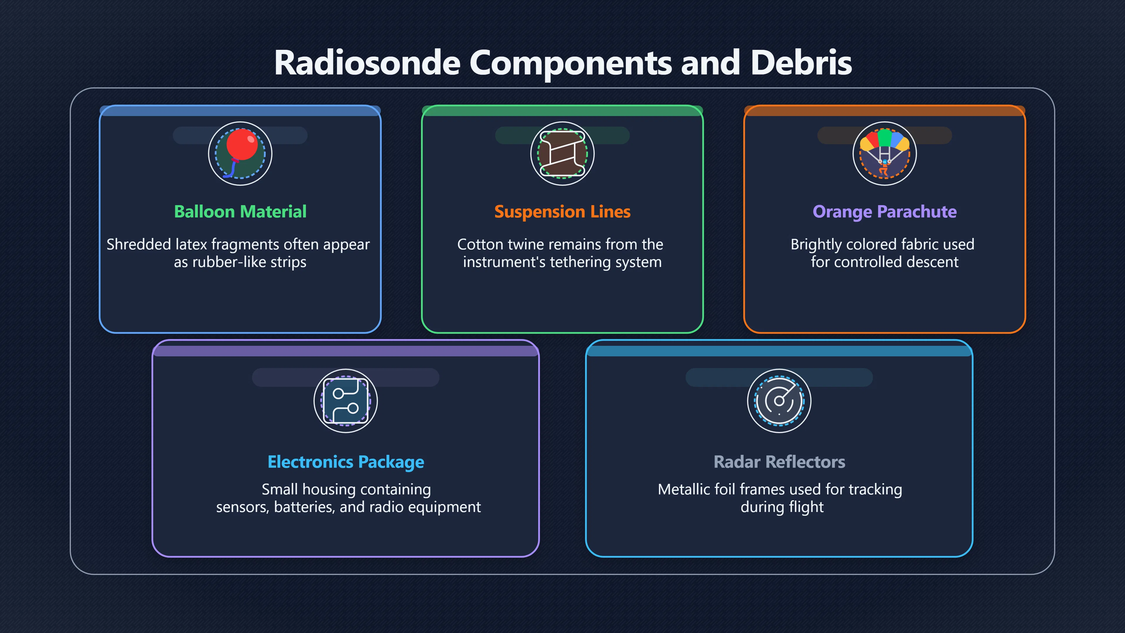 Overview image for Why Radiosonde Debris Can Look Like a Crash