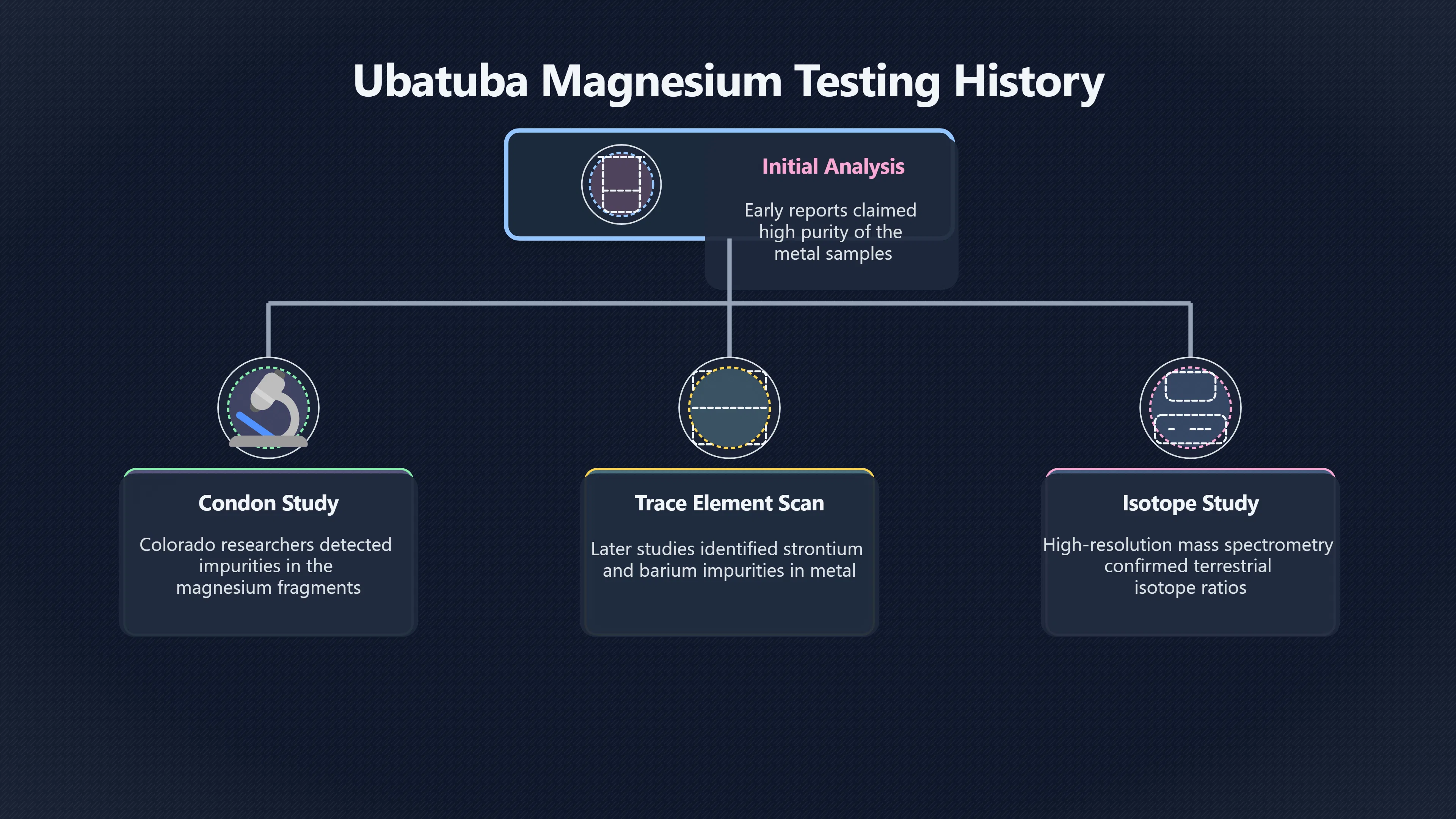 Overview image for Can Tests Rescue the Ubatuba Fragments?