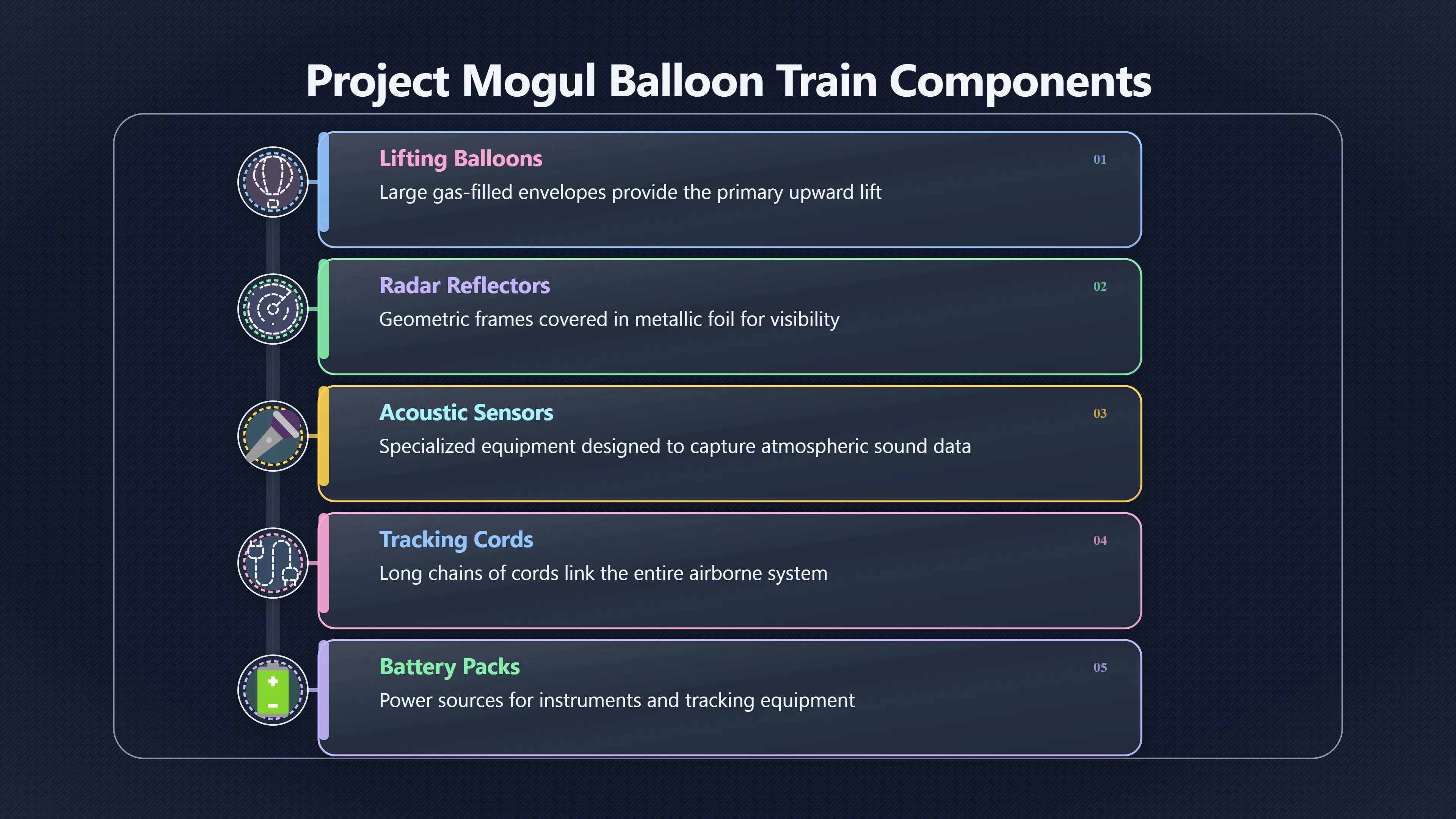 Overview image for Why Balloon Wreckage Looked Engineered