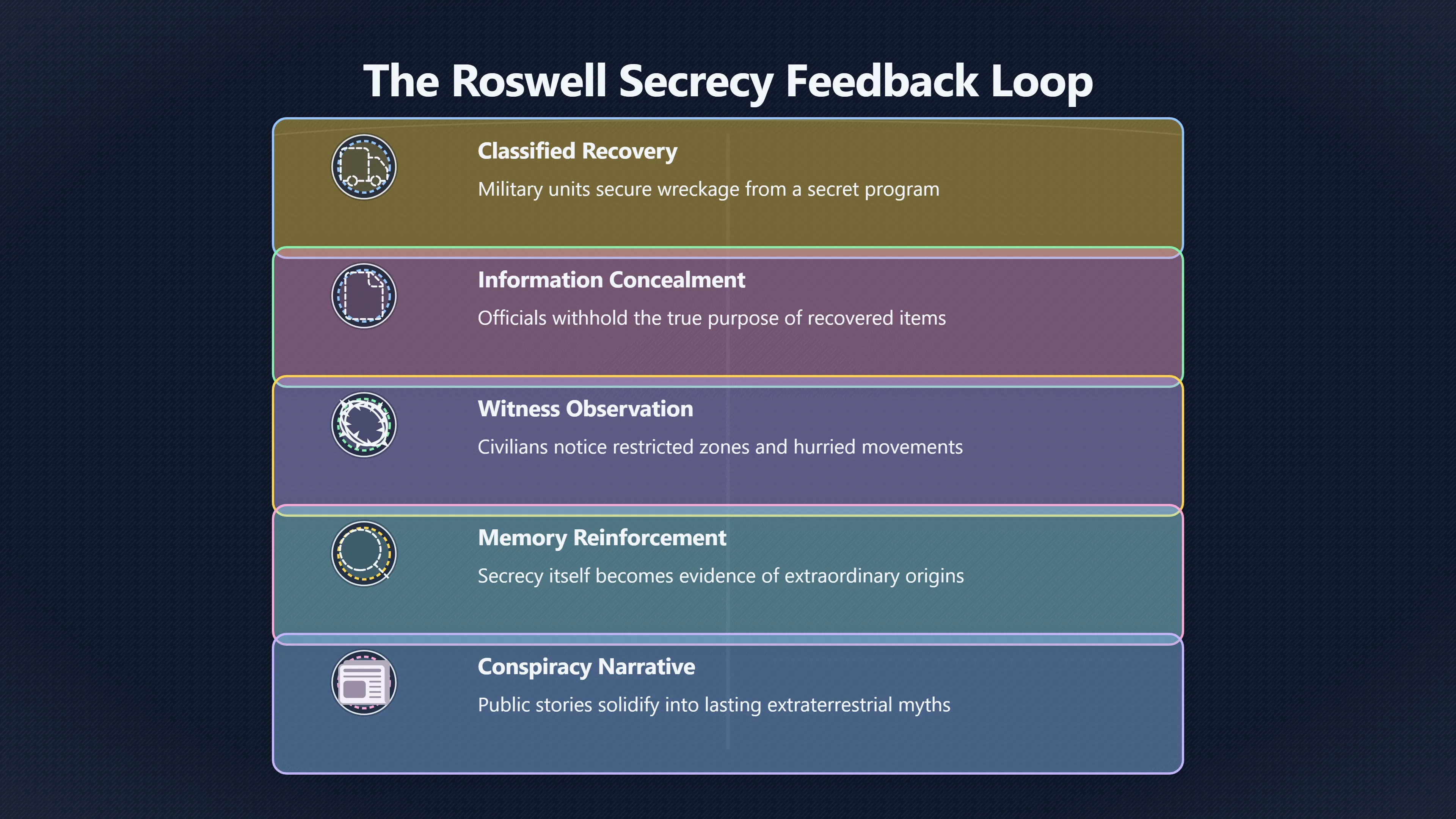 Overview image for Why Cleanup Teams Looked Suspicious