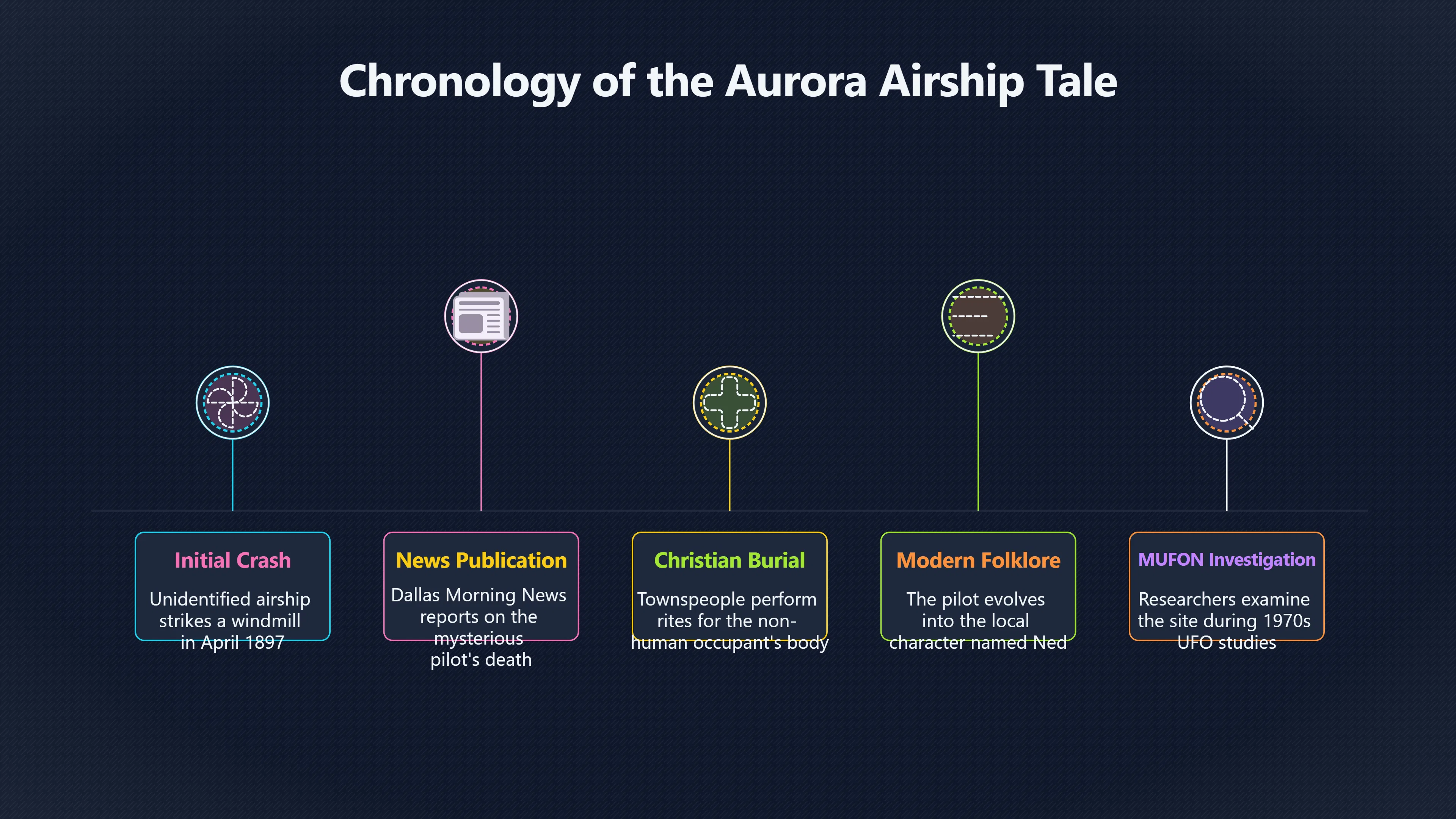 Overview image for The Cemetery That Keeps Aurora's Legend Alive