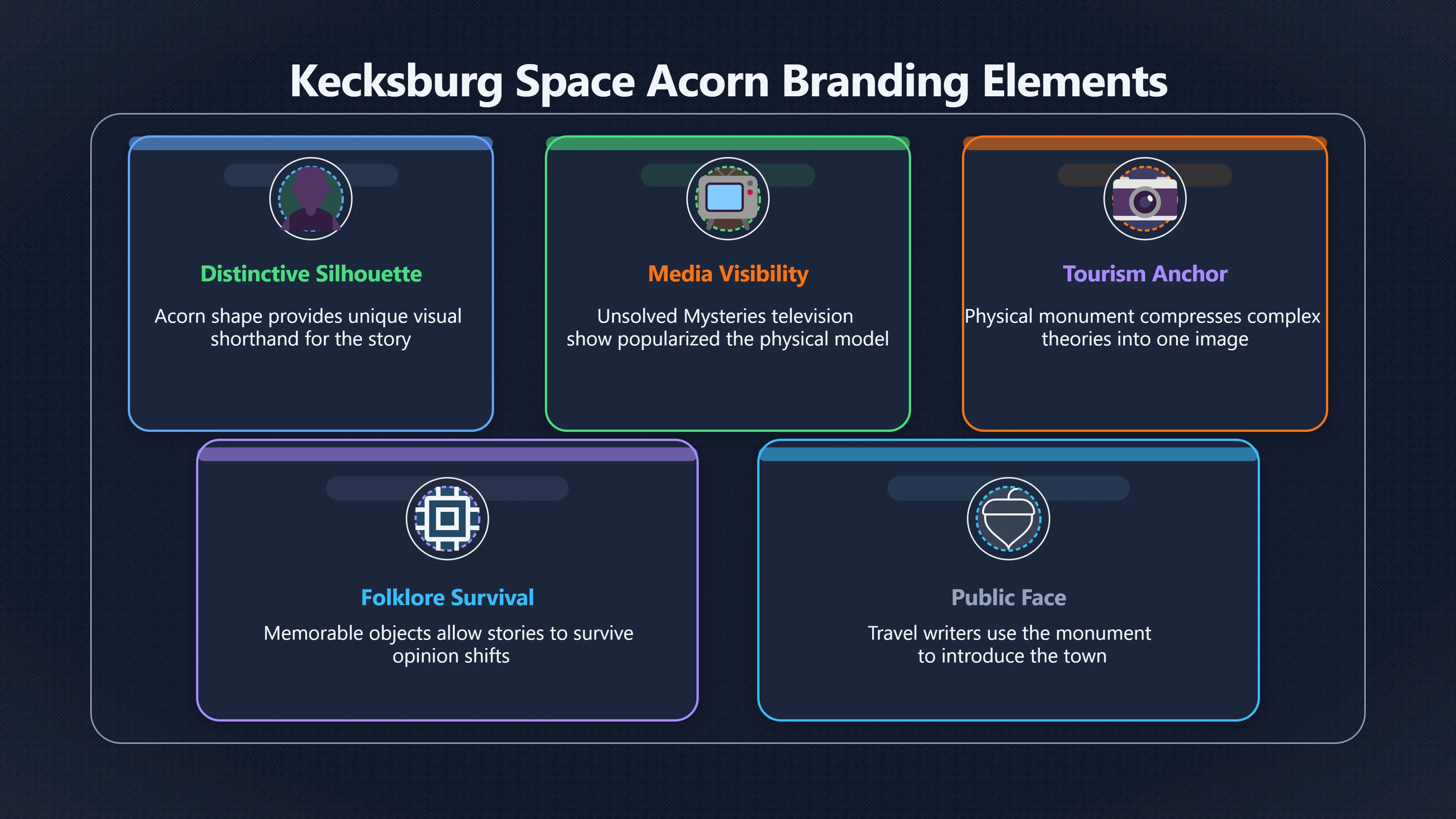 Overview image for Why Kecksburg Needed a Space Acorn