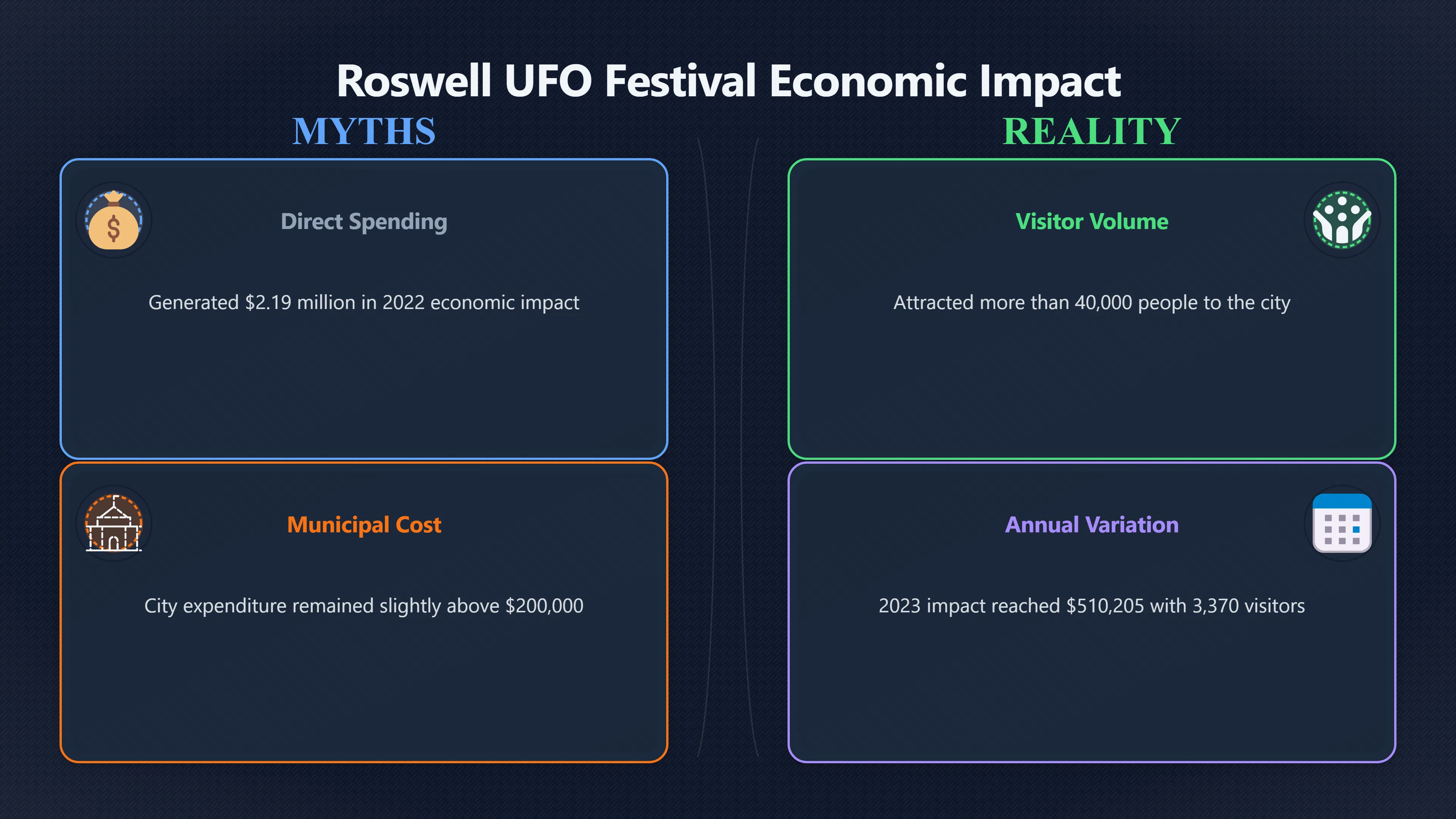 Overview image for How Roswell Turned Mystery Into Tourism