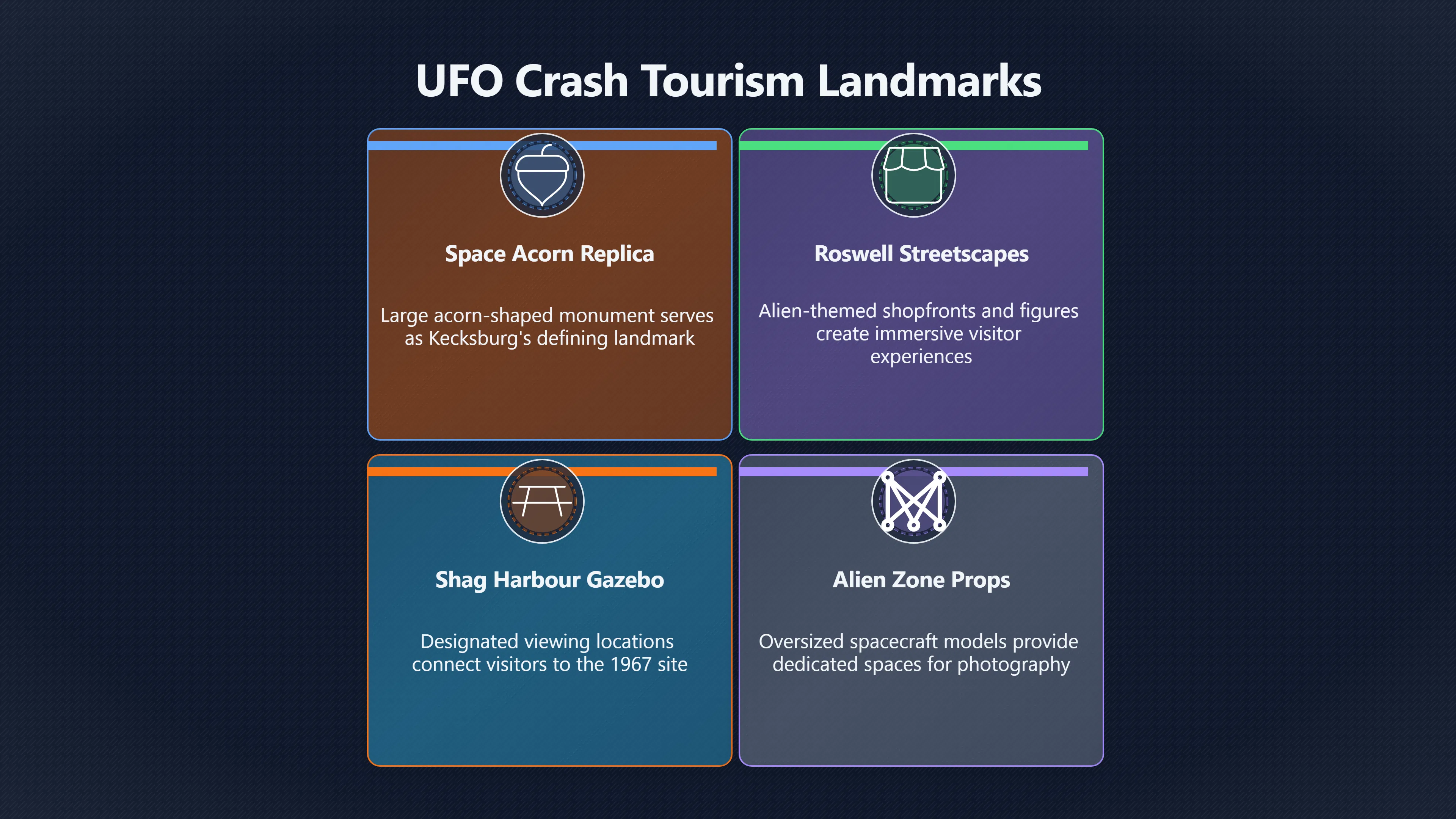 Overview image for Why UFO Crash Stories Need Photo Spots