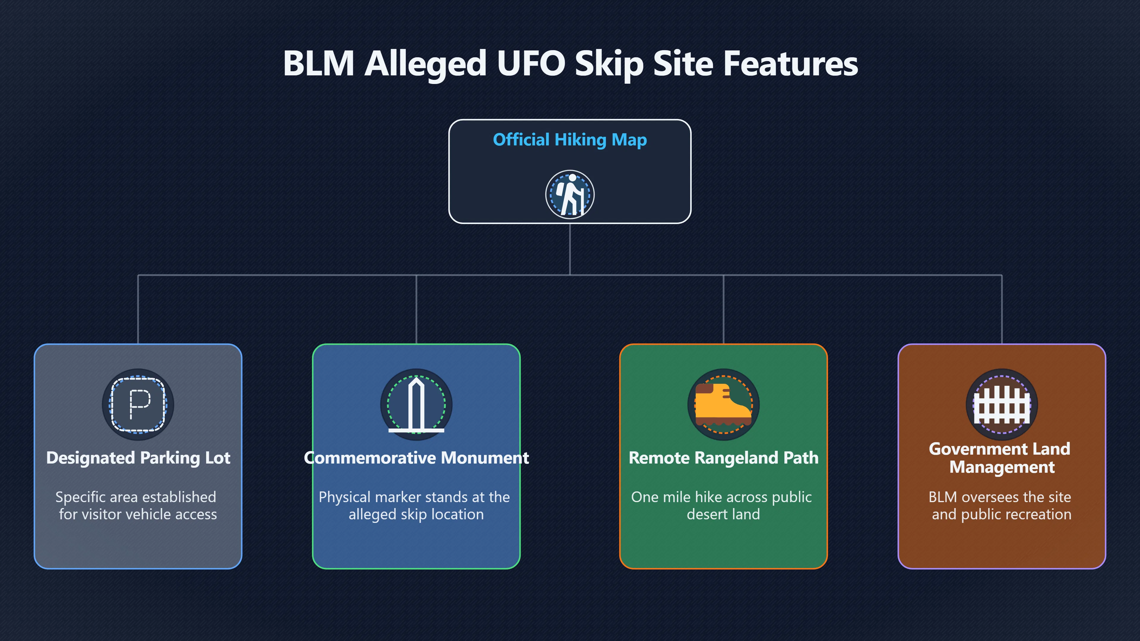 Overview image for Why the Roswell skip site still matters