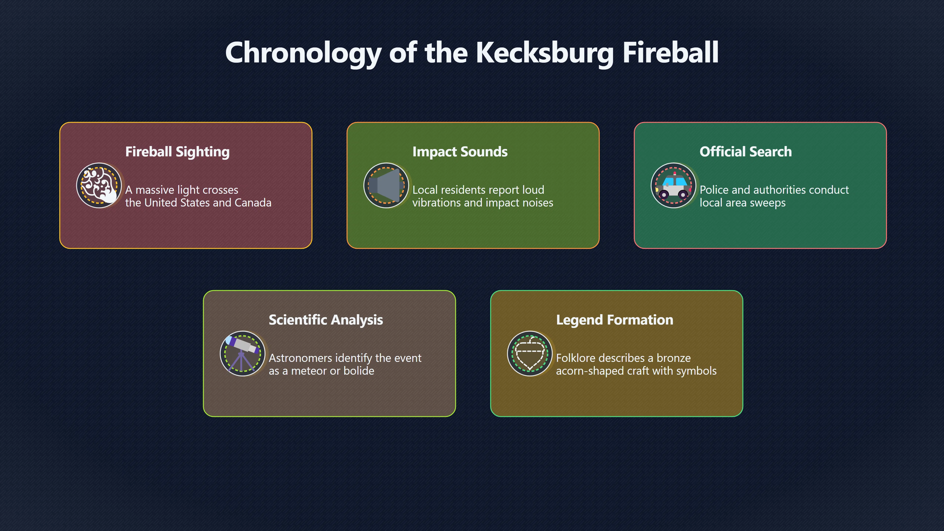 Overview image for How Kecksburg made a legend visible