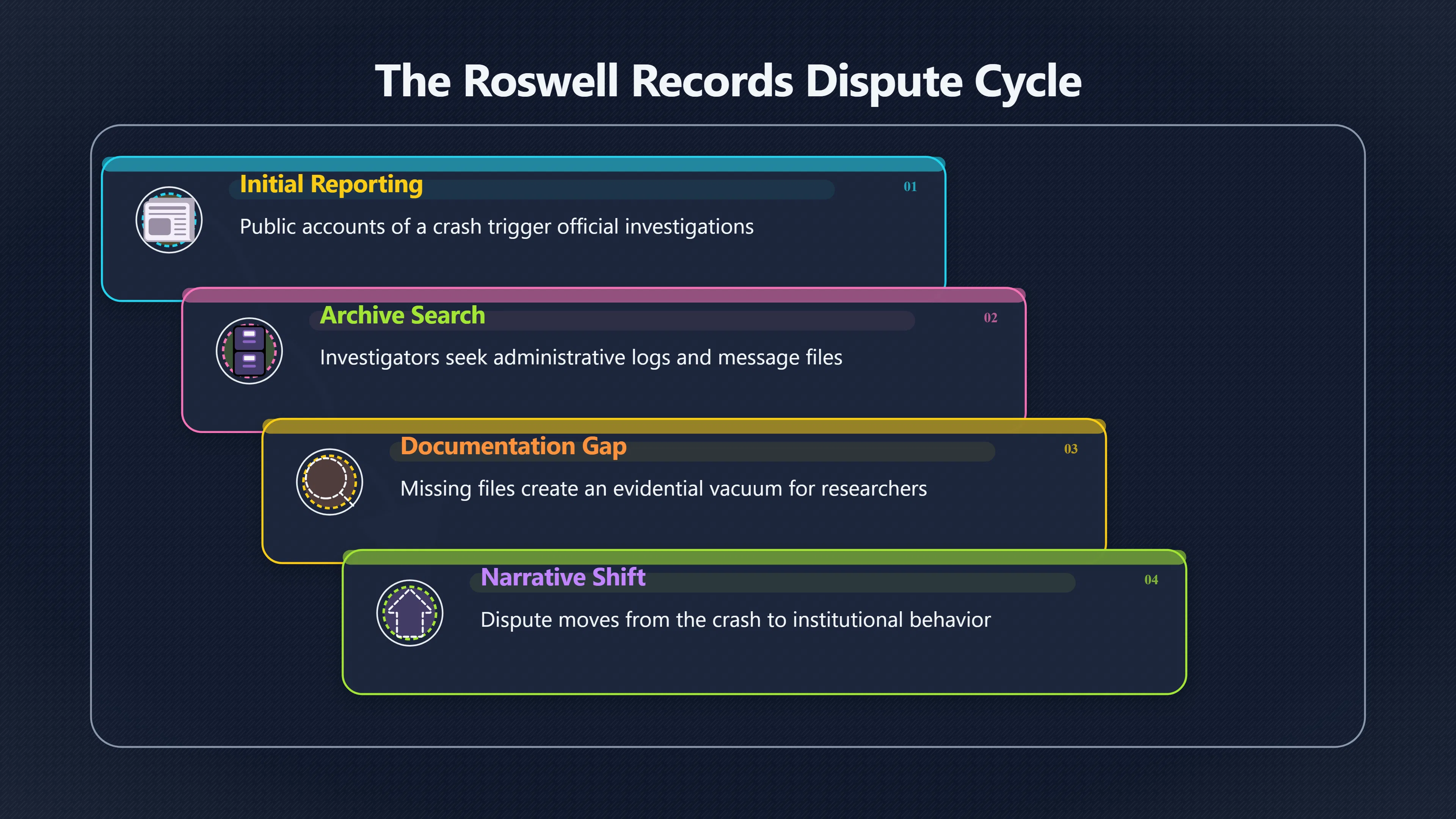 Overview image for Do missing records prove a cover up?