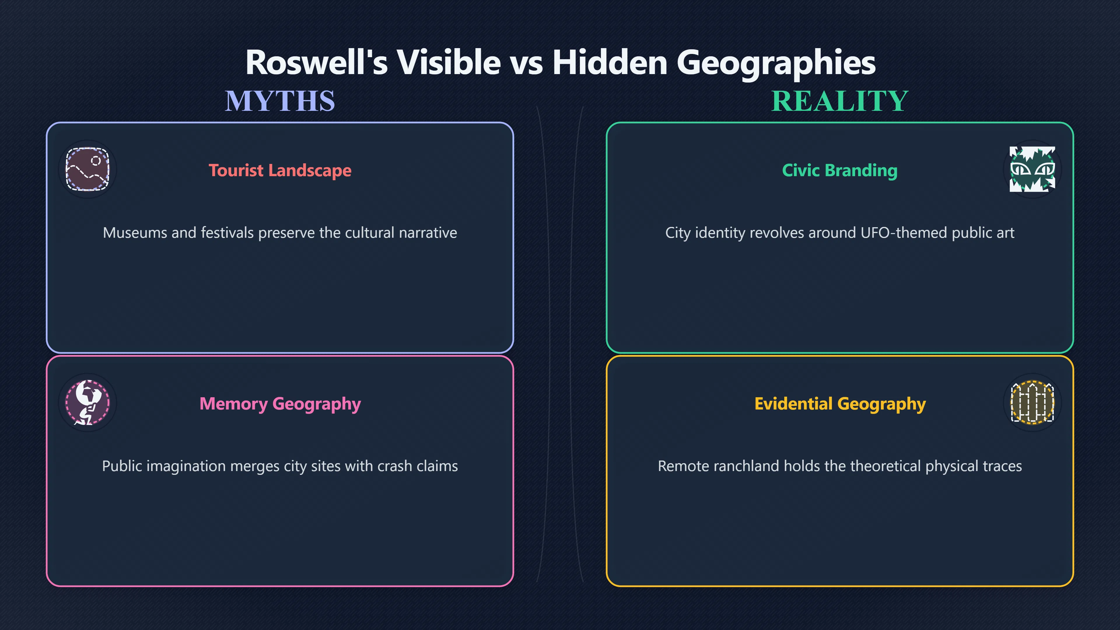 Overview image for Which Roswell place is evidence?