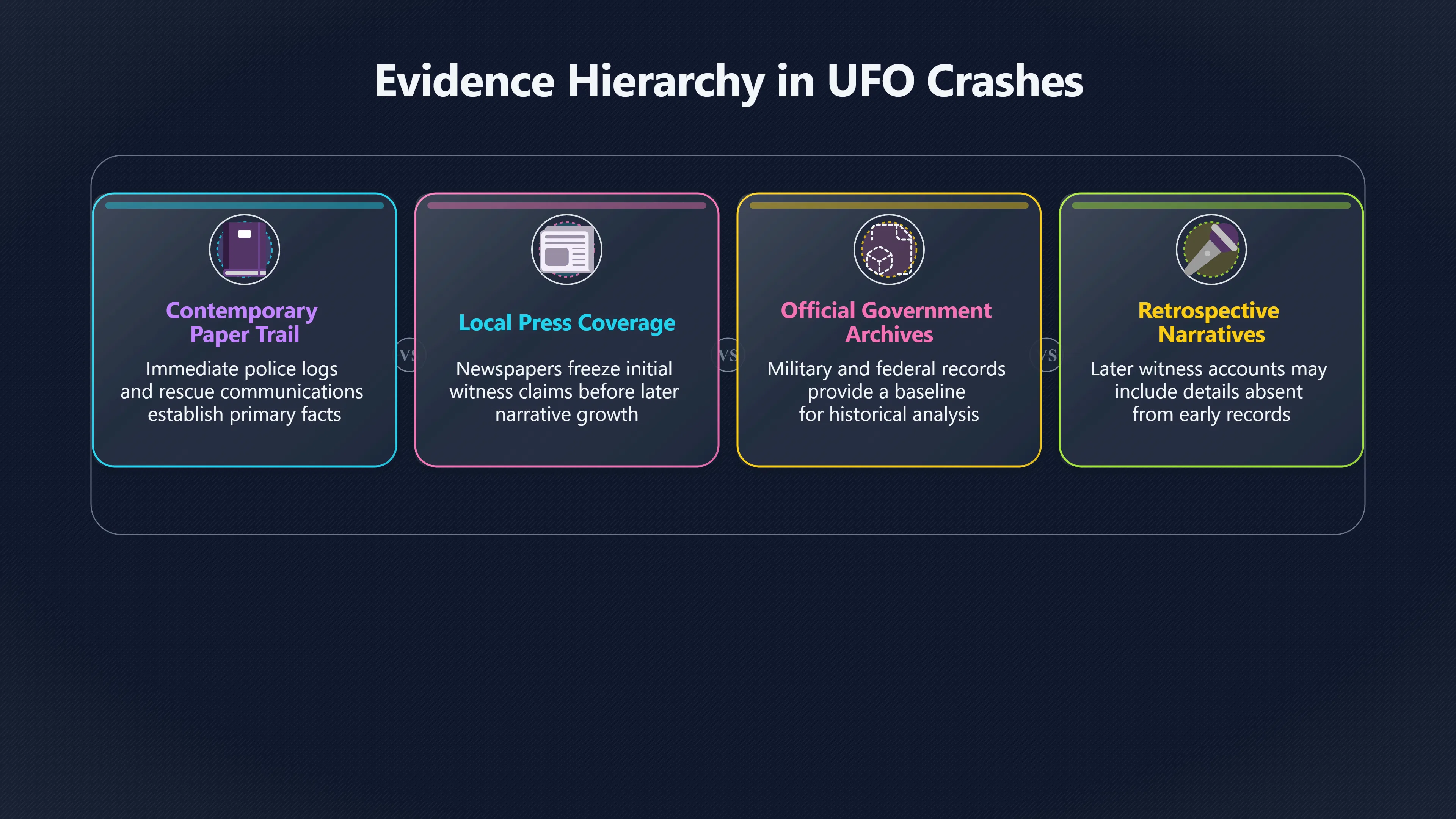 Overview image for The Early Paper Trail Matters Most