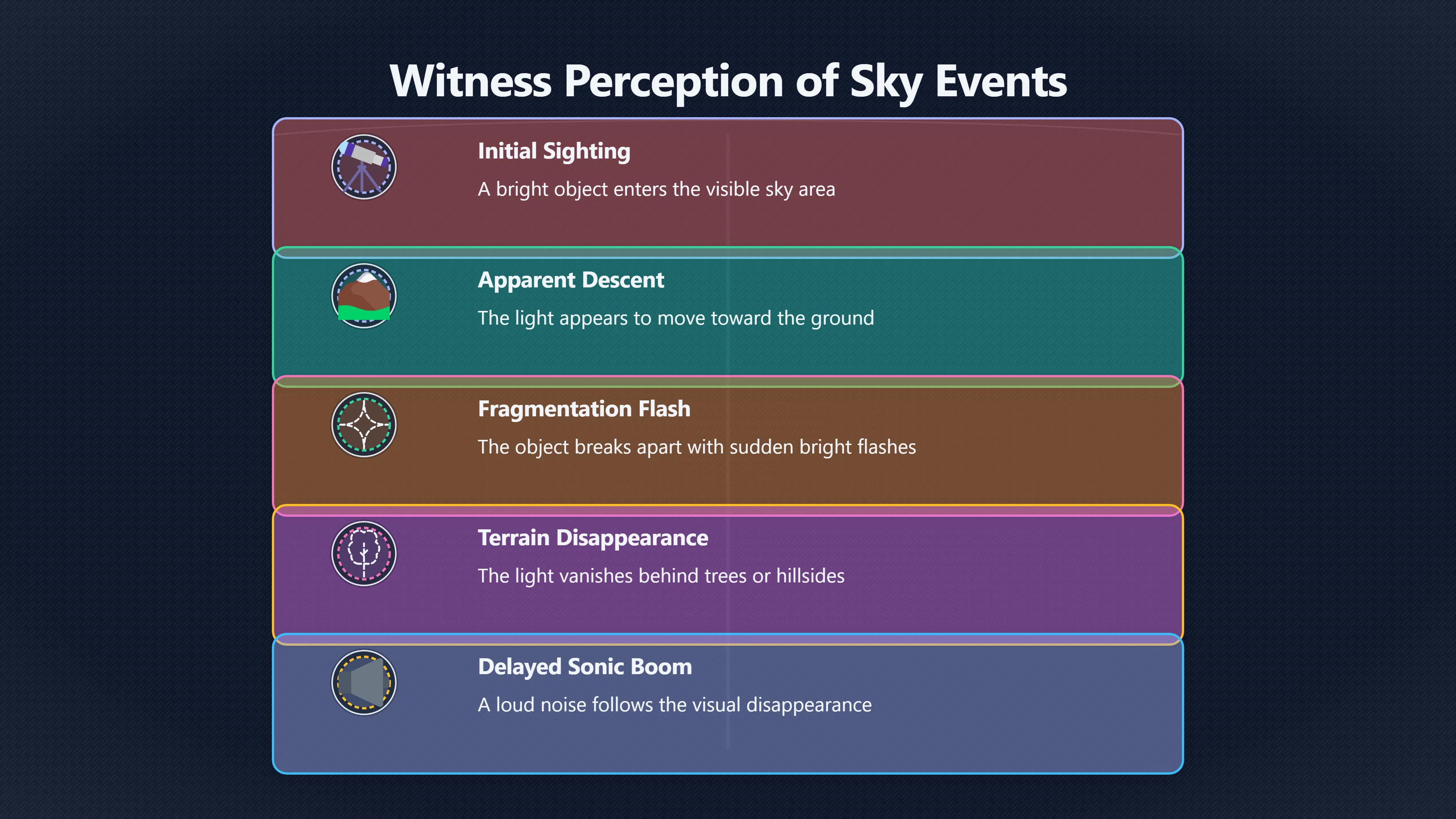 Overview image for When Falling Lights Look Like Crashes