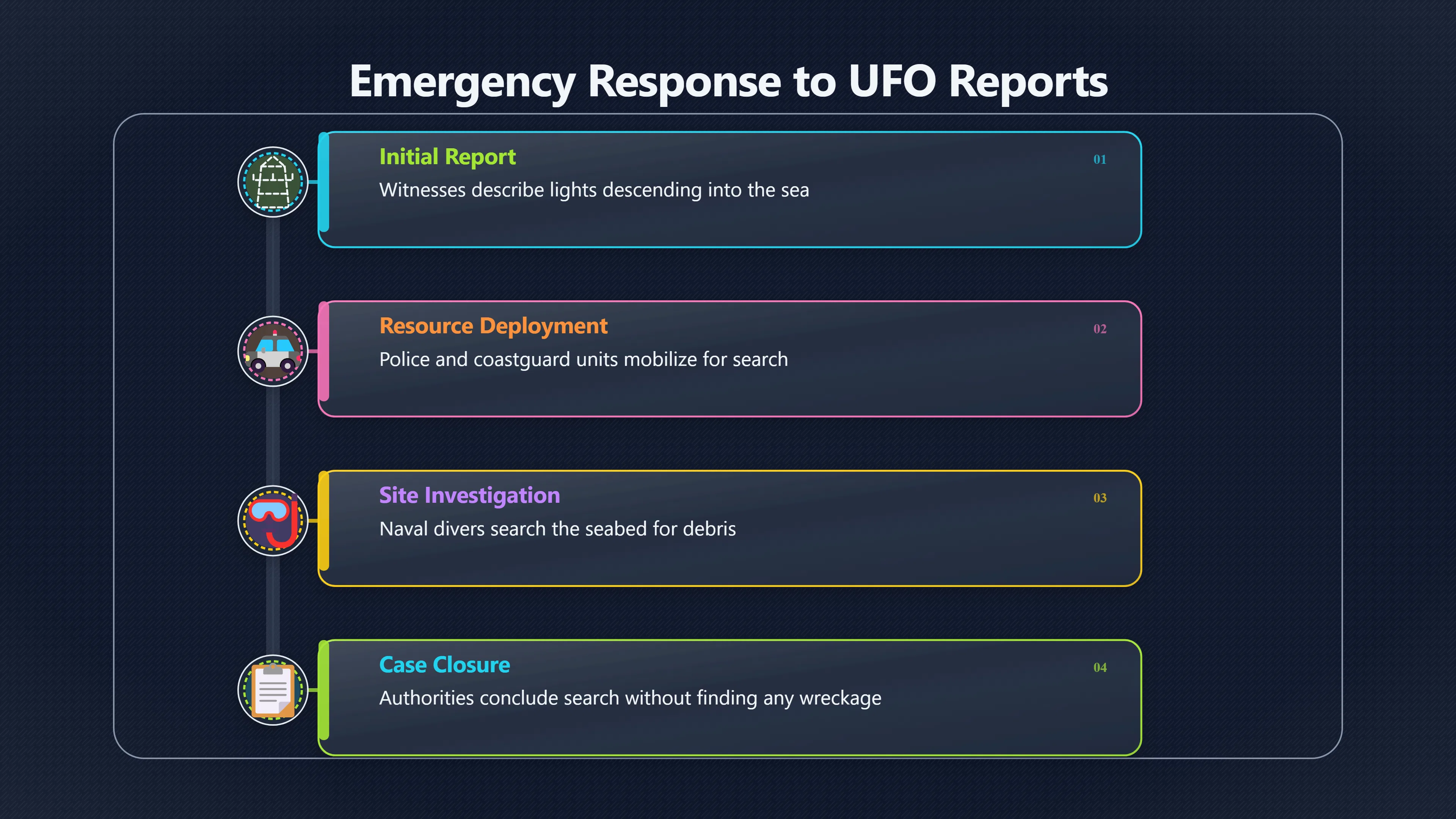 Overview image for A Search Is Not a Recovery