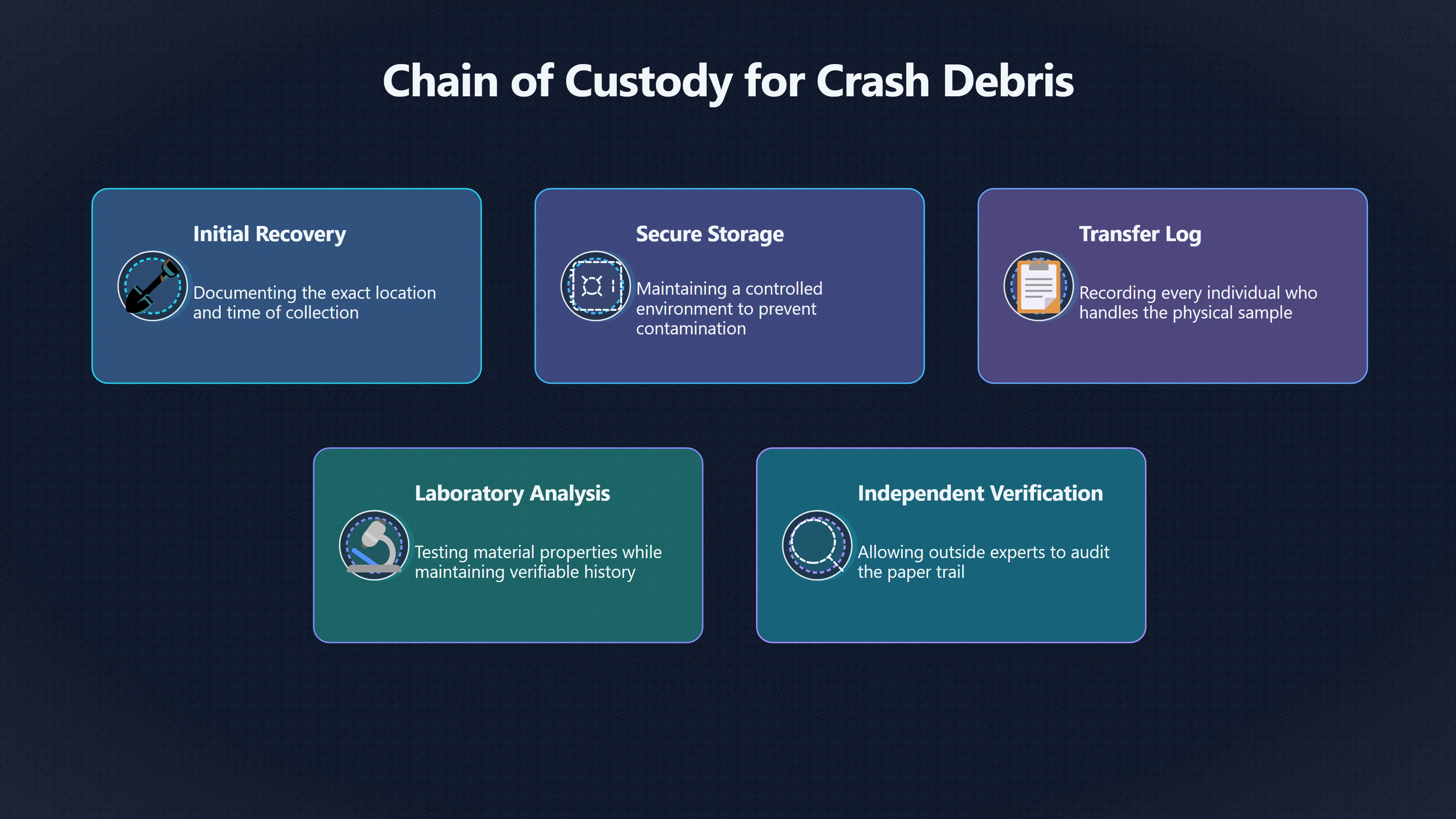Overview image for Why UFO Debris Needs a Paper Trail
