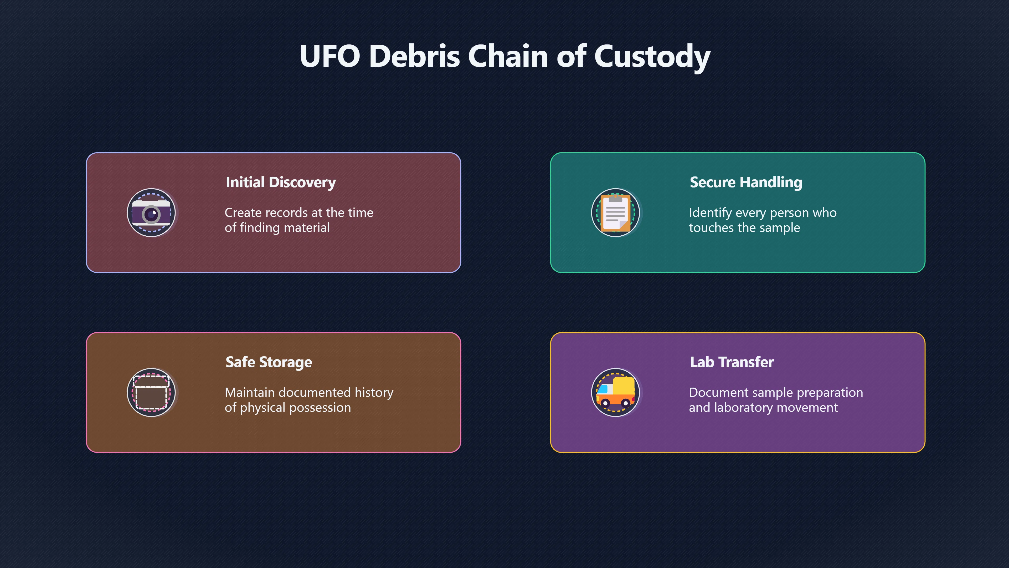 Overview image for The checklist every debris claim should face
