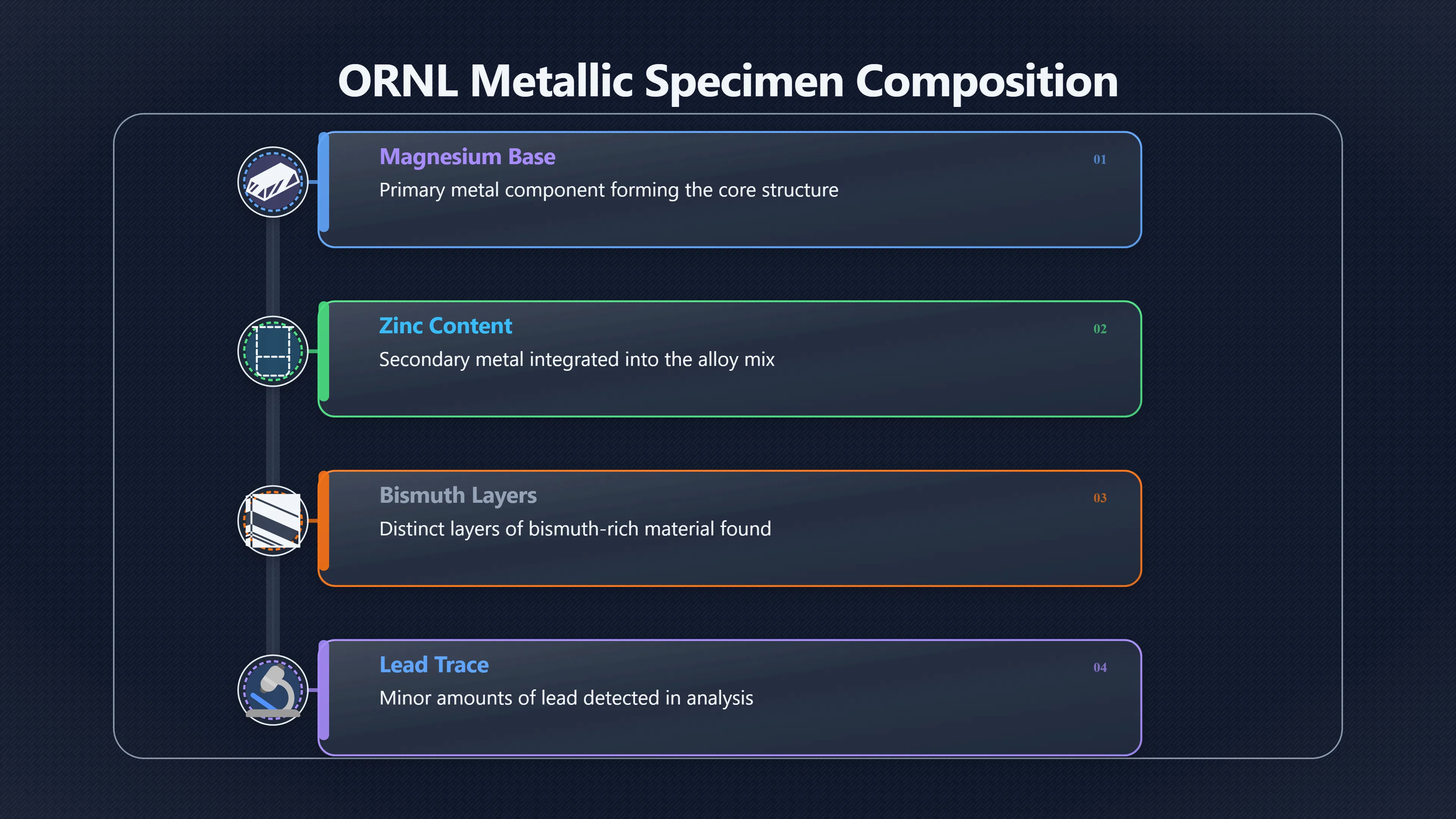 Overview image for What the ORNL metal test actually ruled out