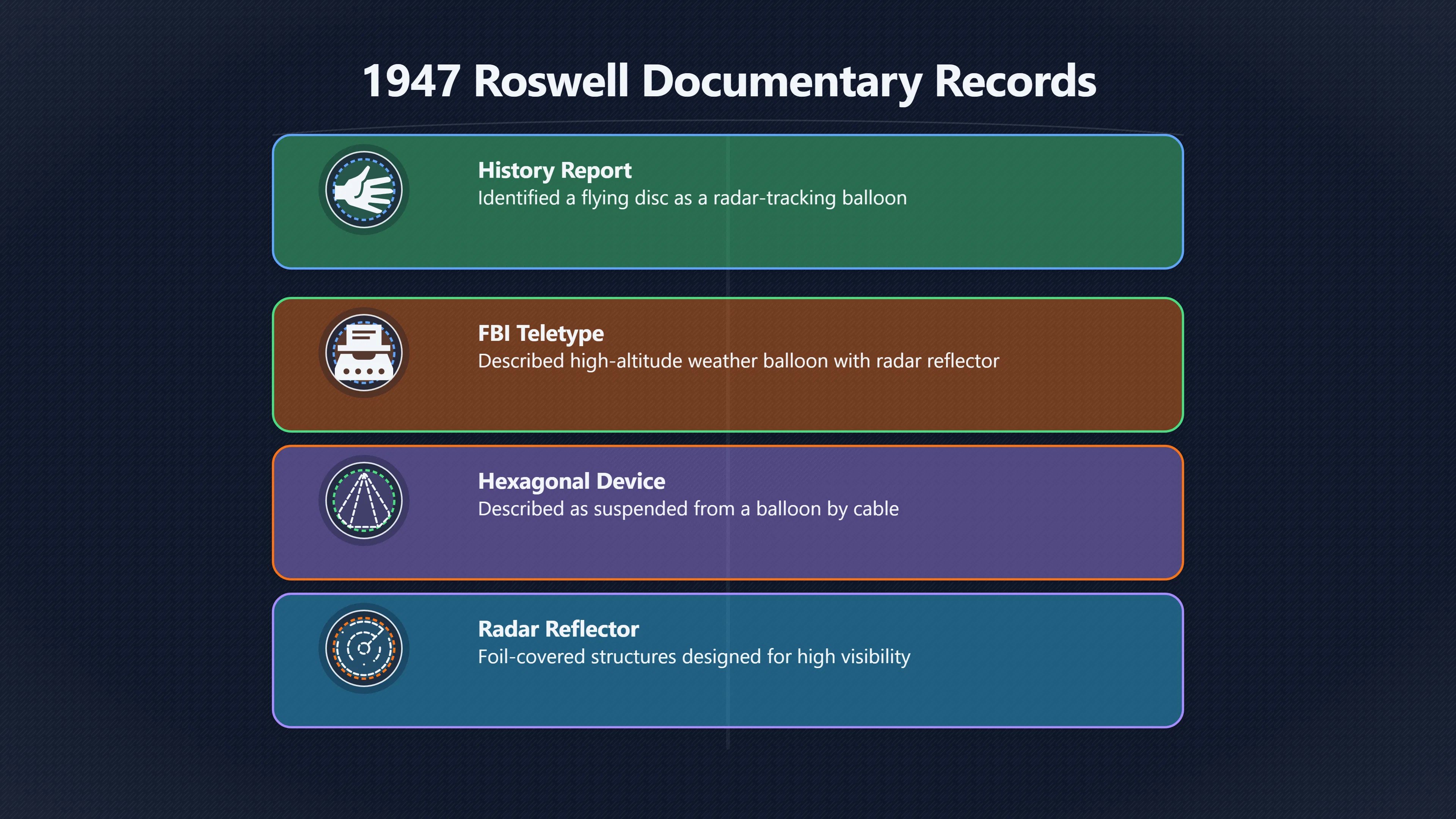 Overview image for The records Roswell debris claims must overcome