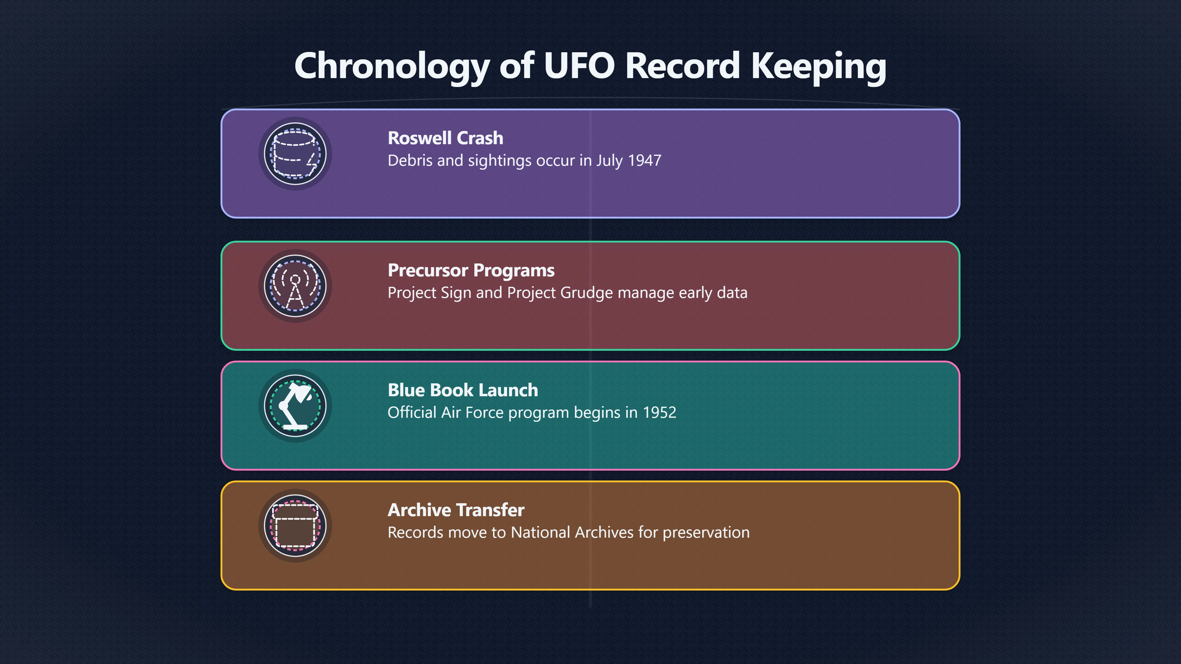 Overview image for Why Blue Book Has No Roswell File