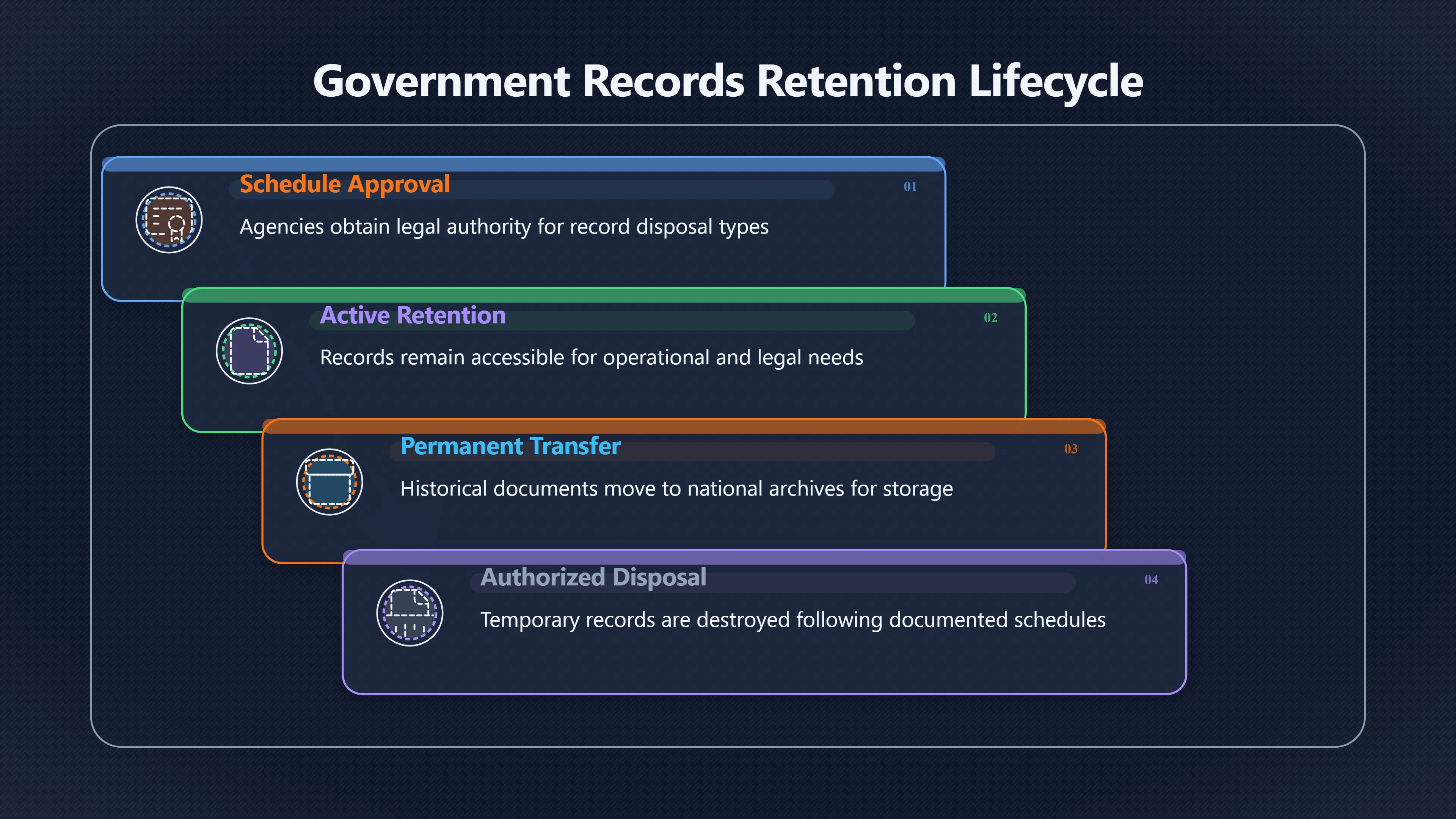 Overview image for When Destroyed Files Are Routine, Not Proof