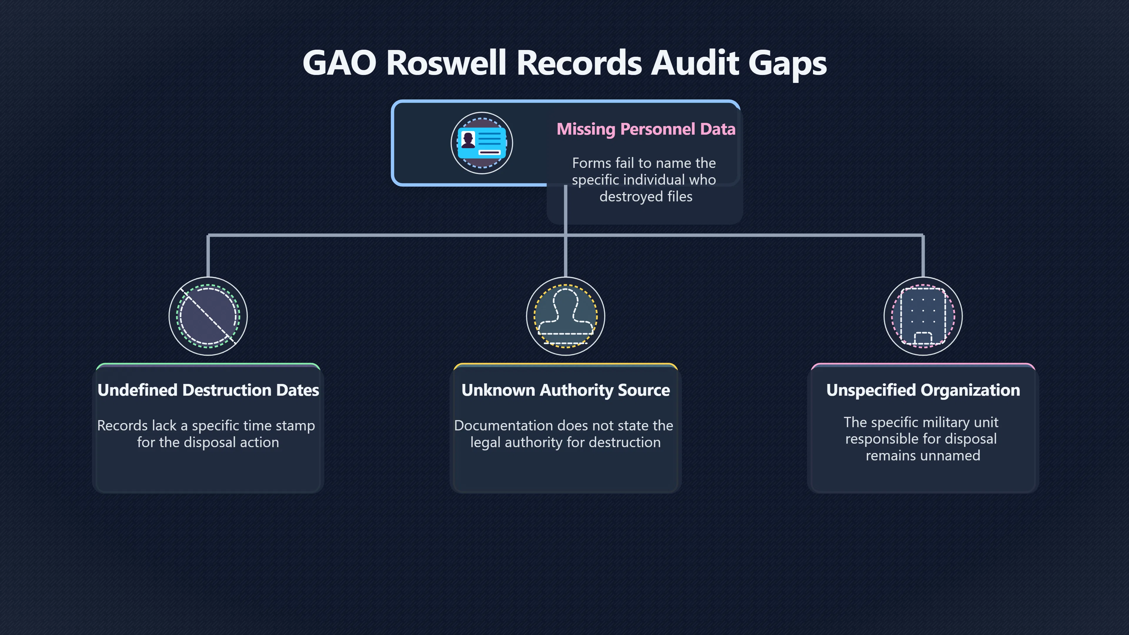 Overview image for The Paperwork Gap Behind Roswell Suspicion