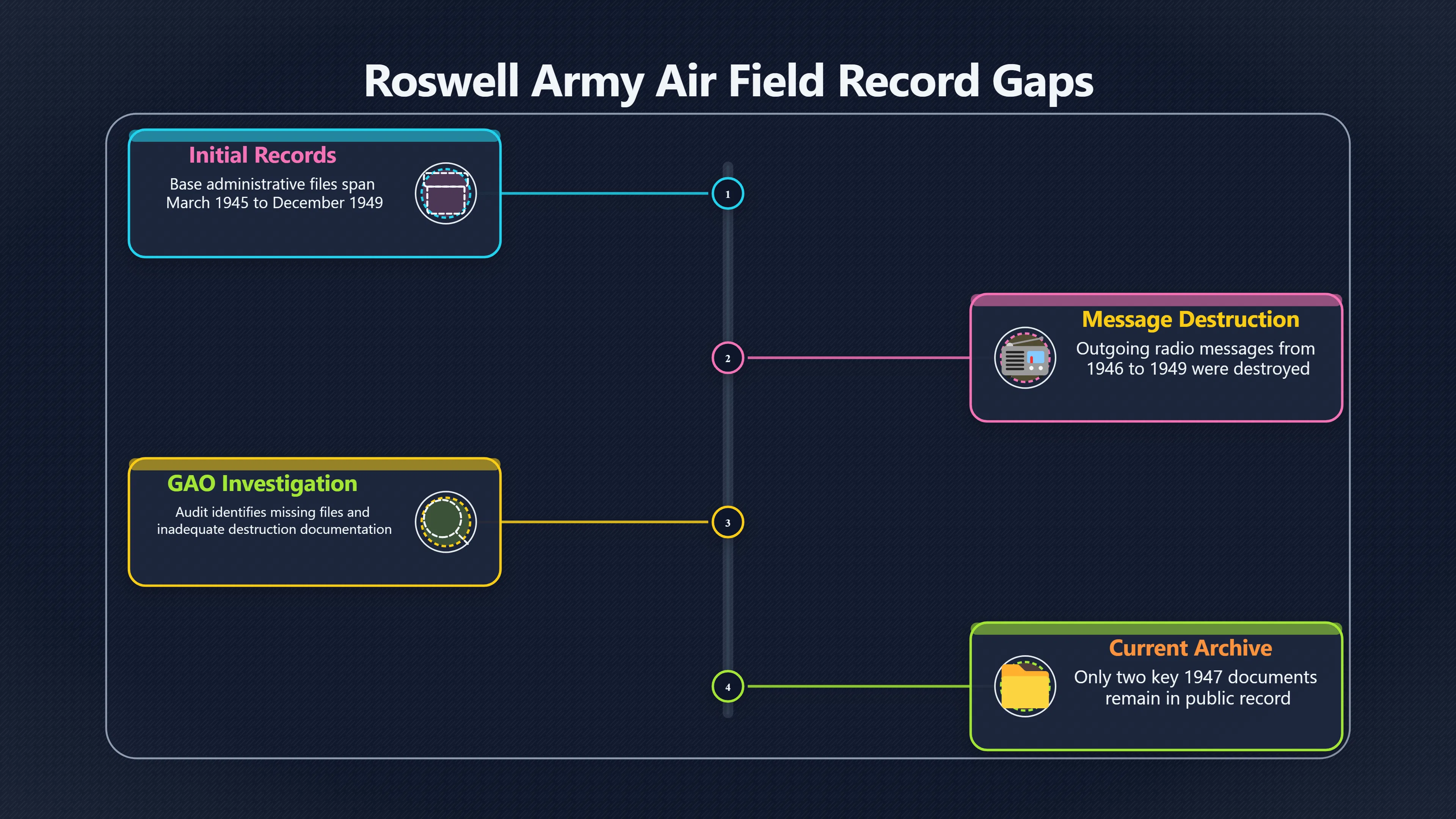 Overview image for What Roswell's Lost Messages Could Have Shown