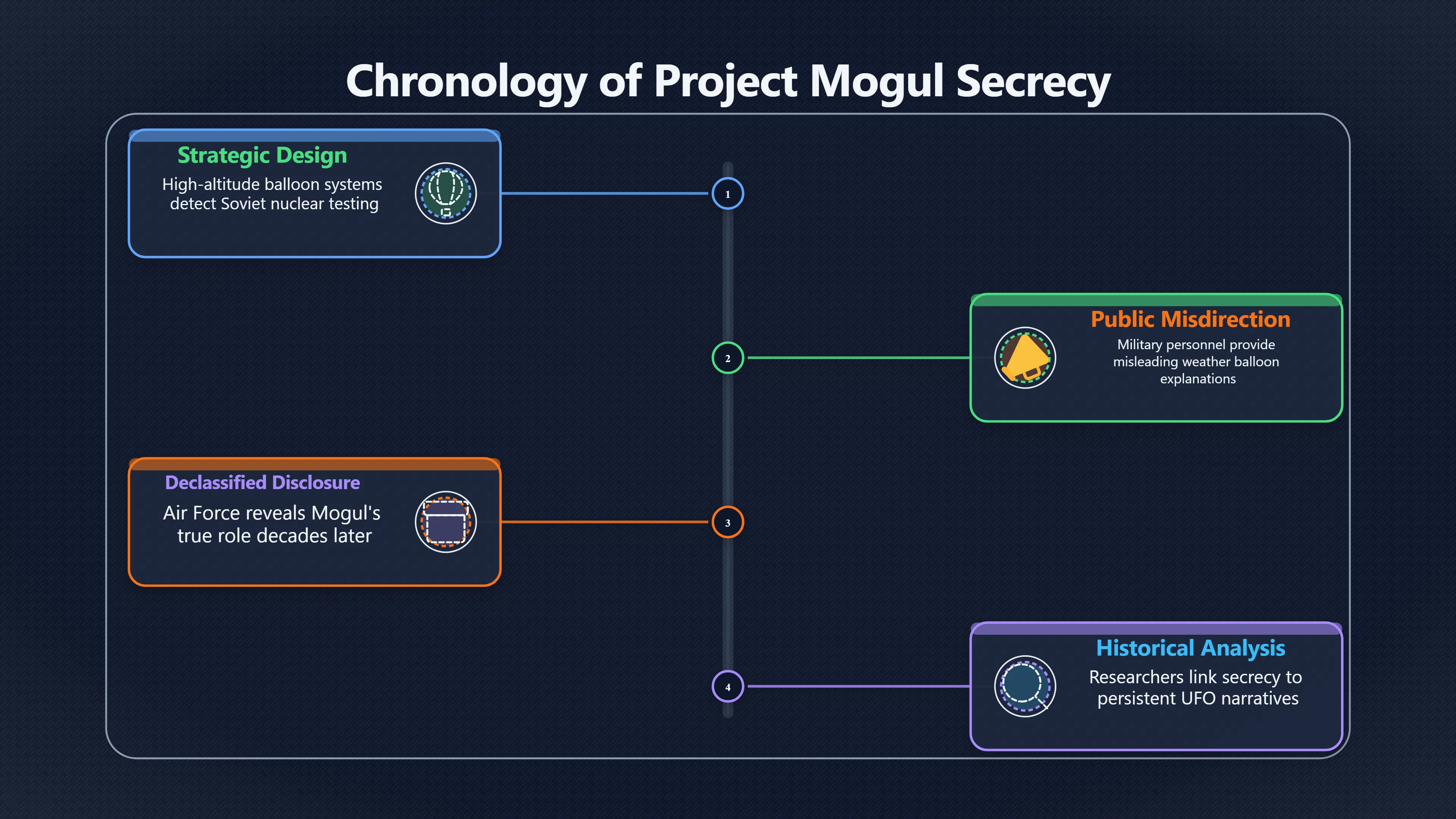 Overview image for How Secrecy Fuels the Alien Recovery Leap