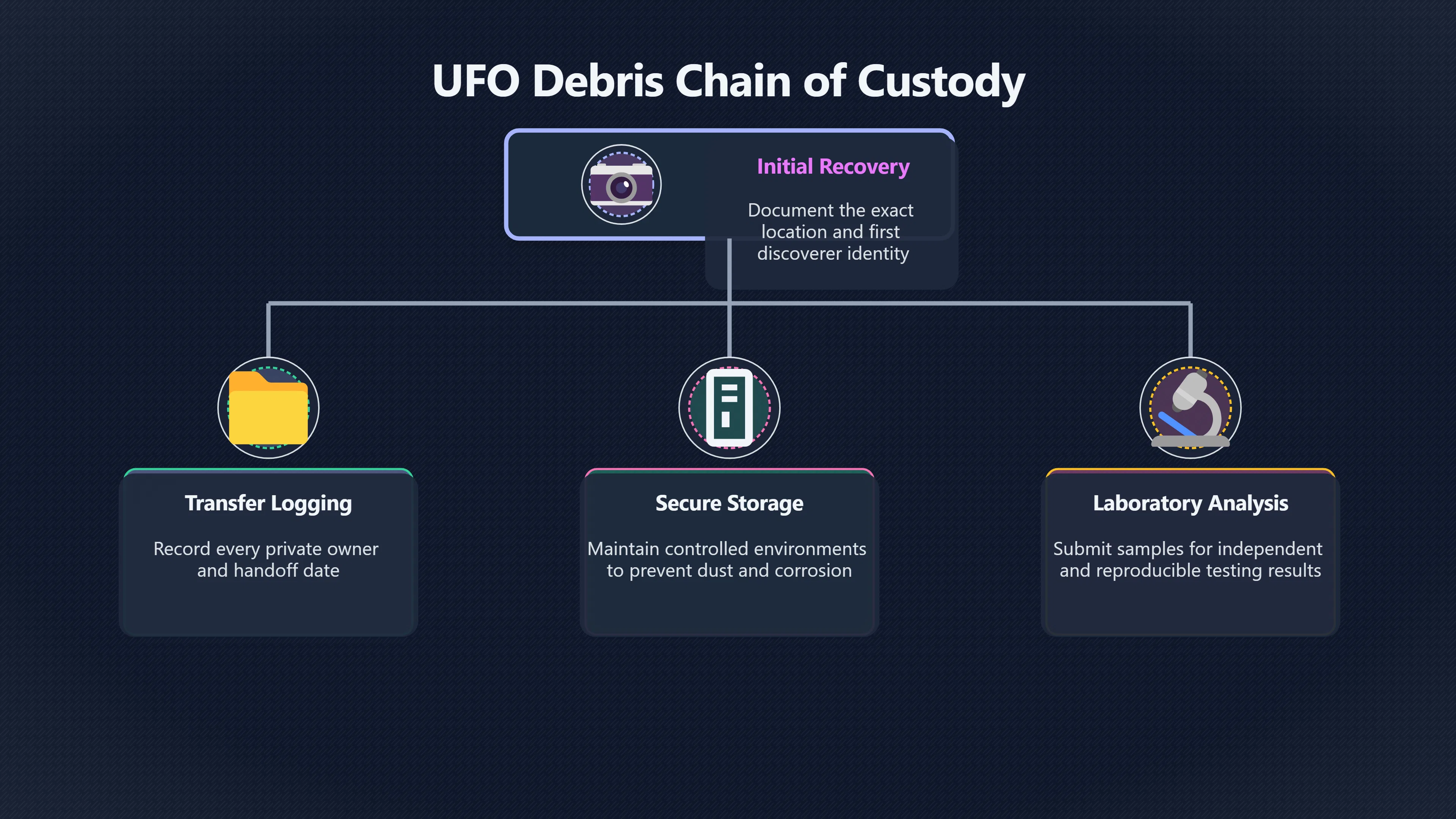 Overview image for Can alleged debris survive the custody test?