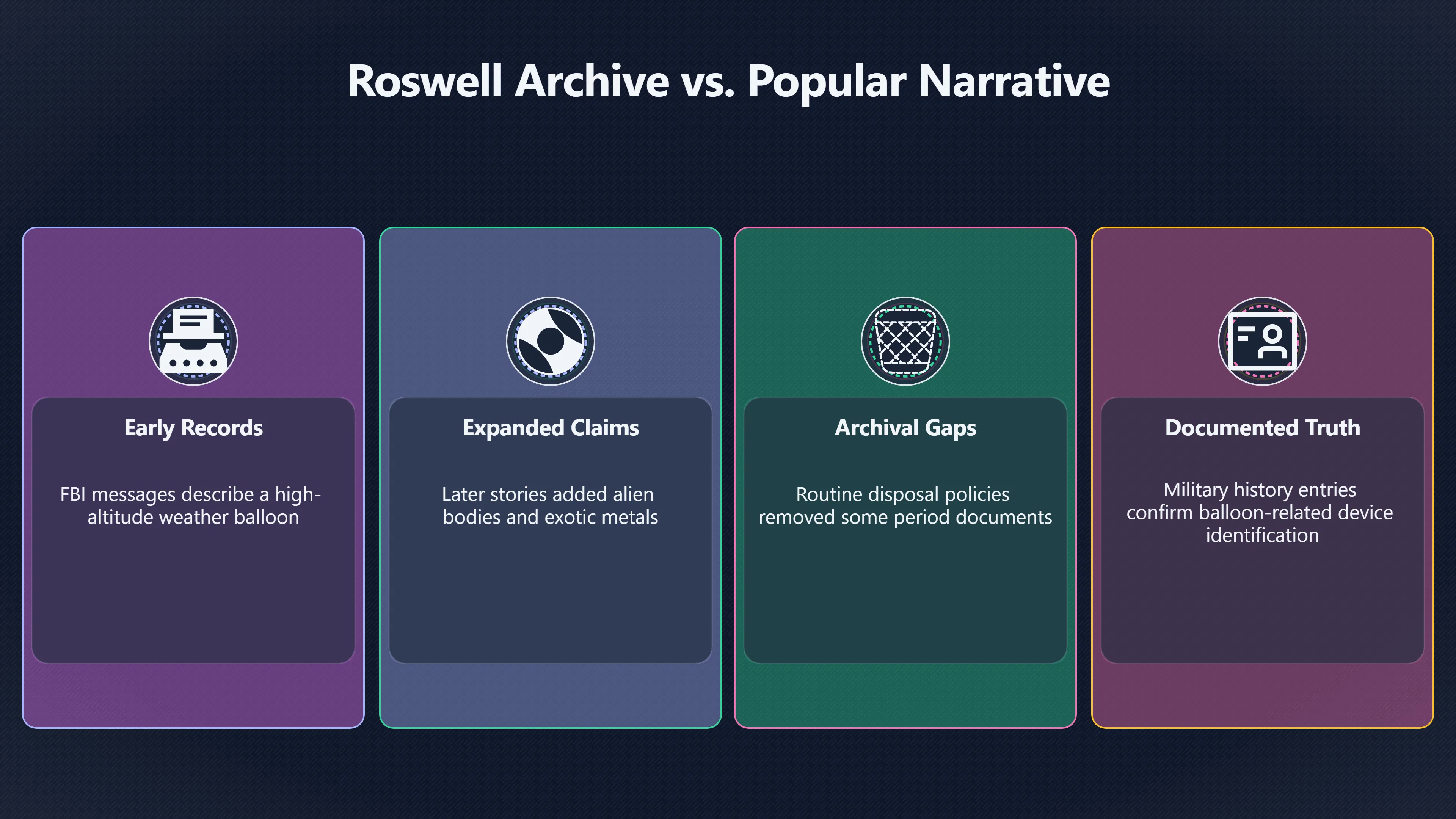 Overview image for What did the first records actually say?
