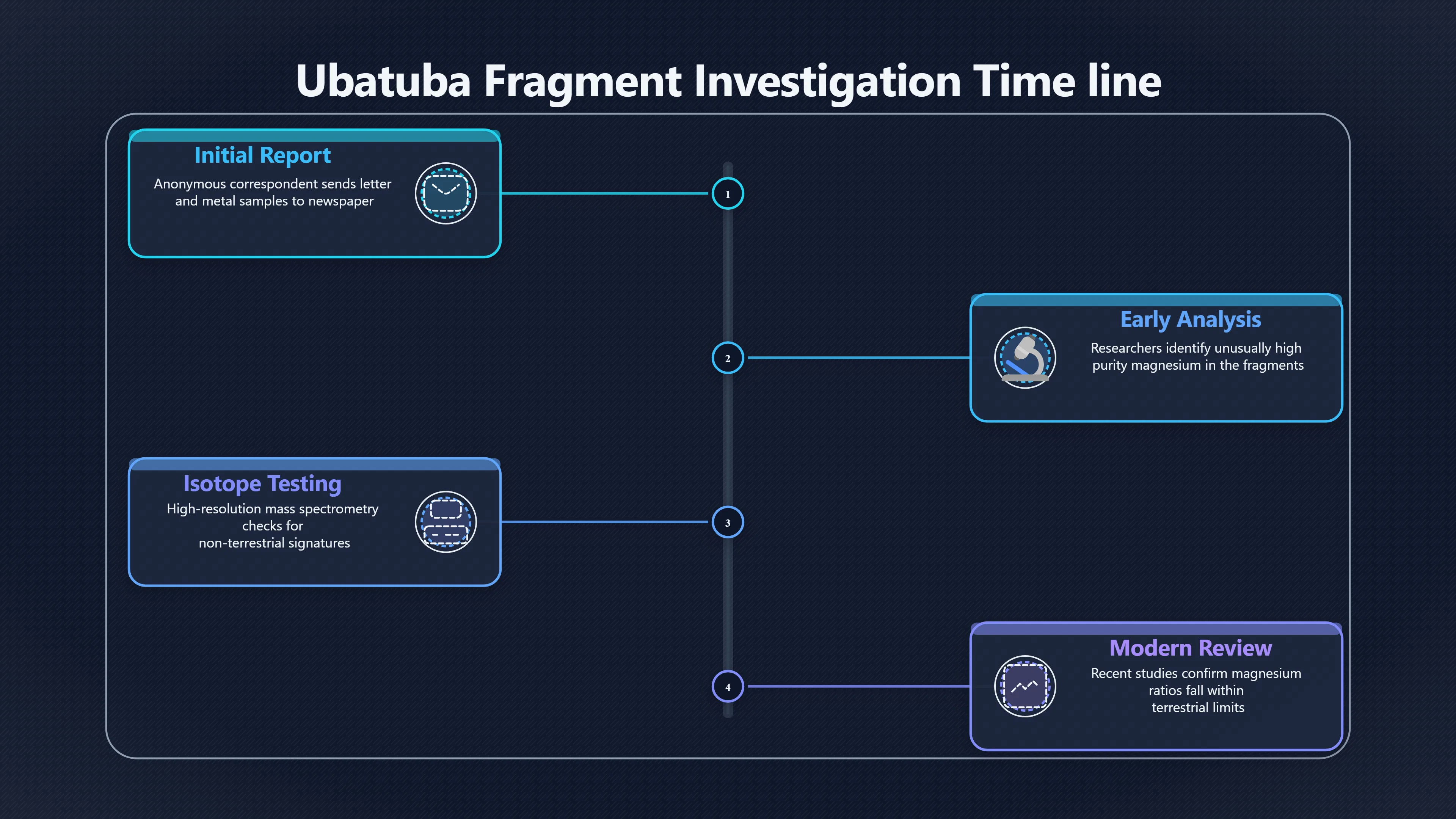 Overview image for What did the Ubatuba fragments really prove?