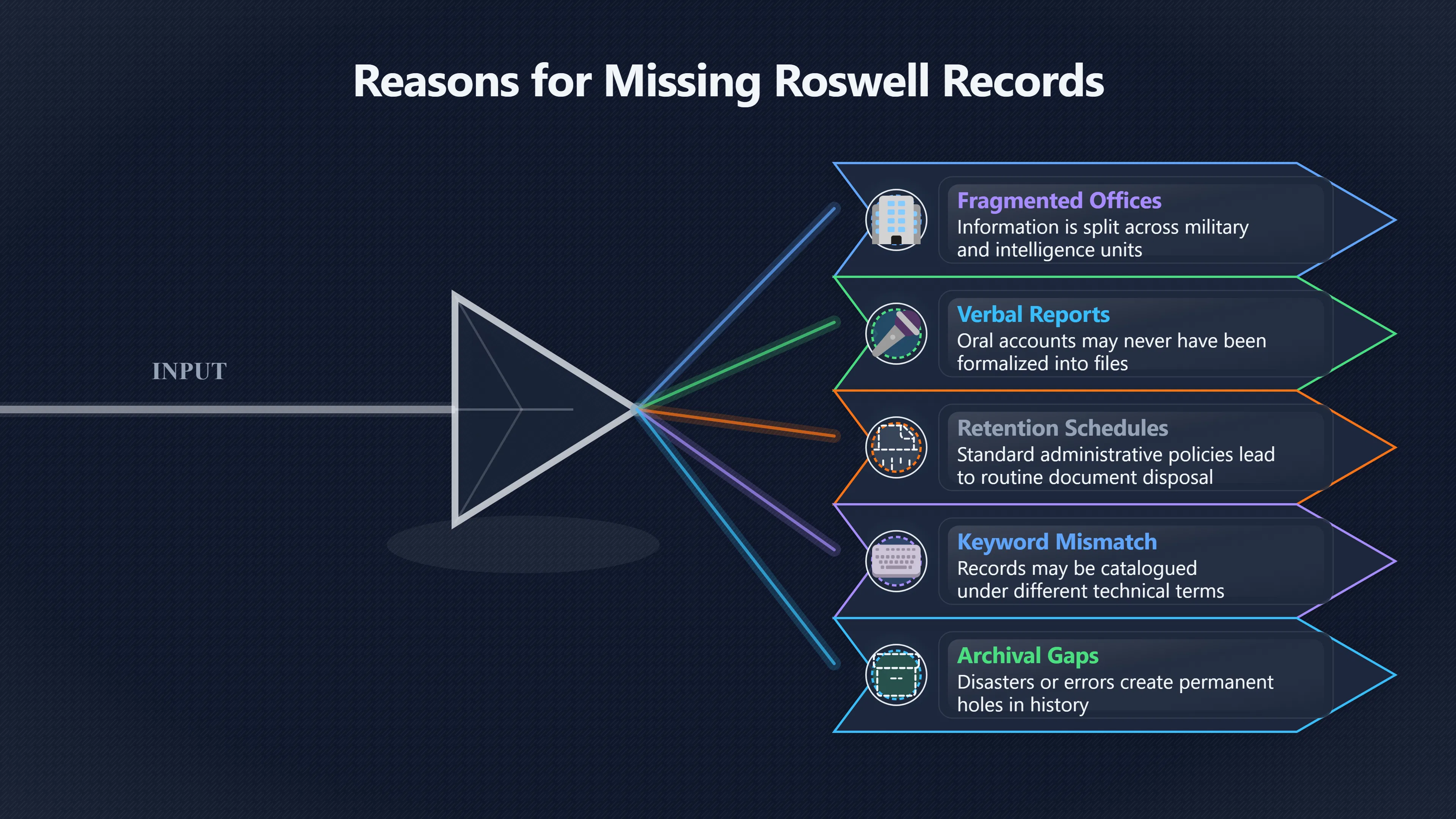 Overview image for What Does A No Records Reply Prove?