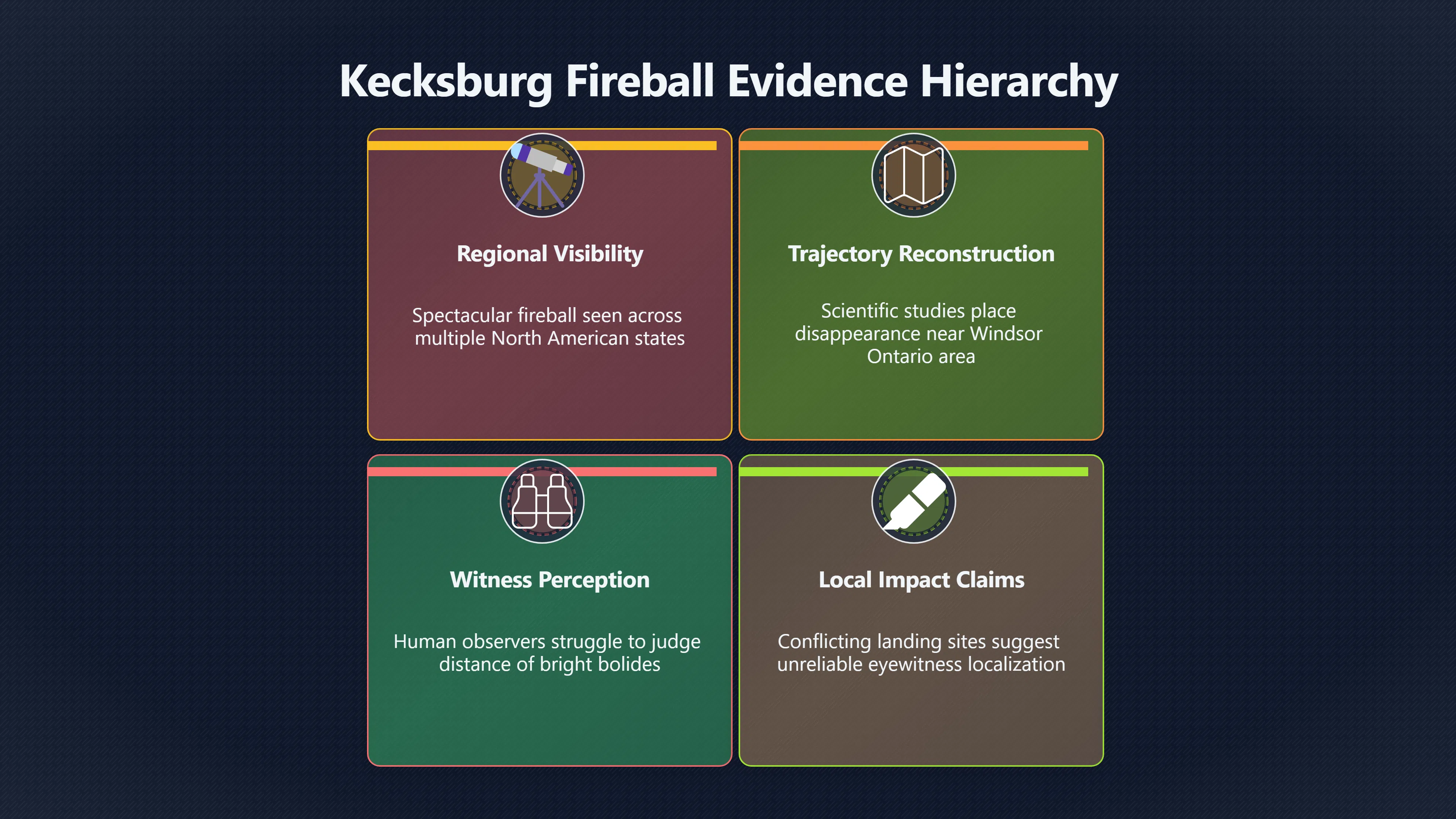 Overview image for Did the Fireball Really Point to Kecksburg?