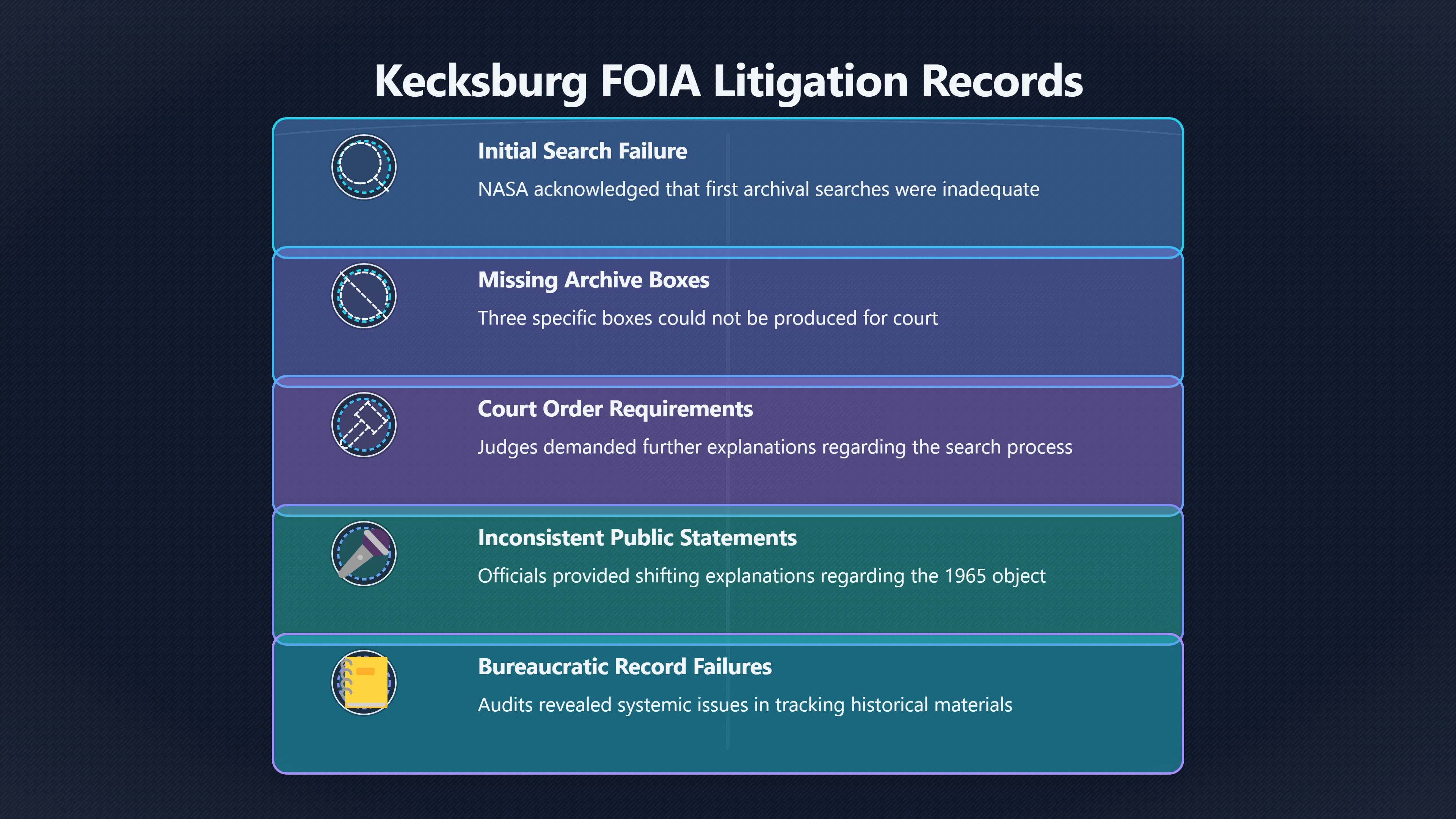 Overview image for What Can Missing Records Really Prove?