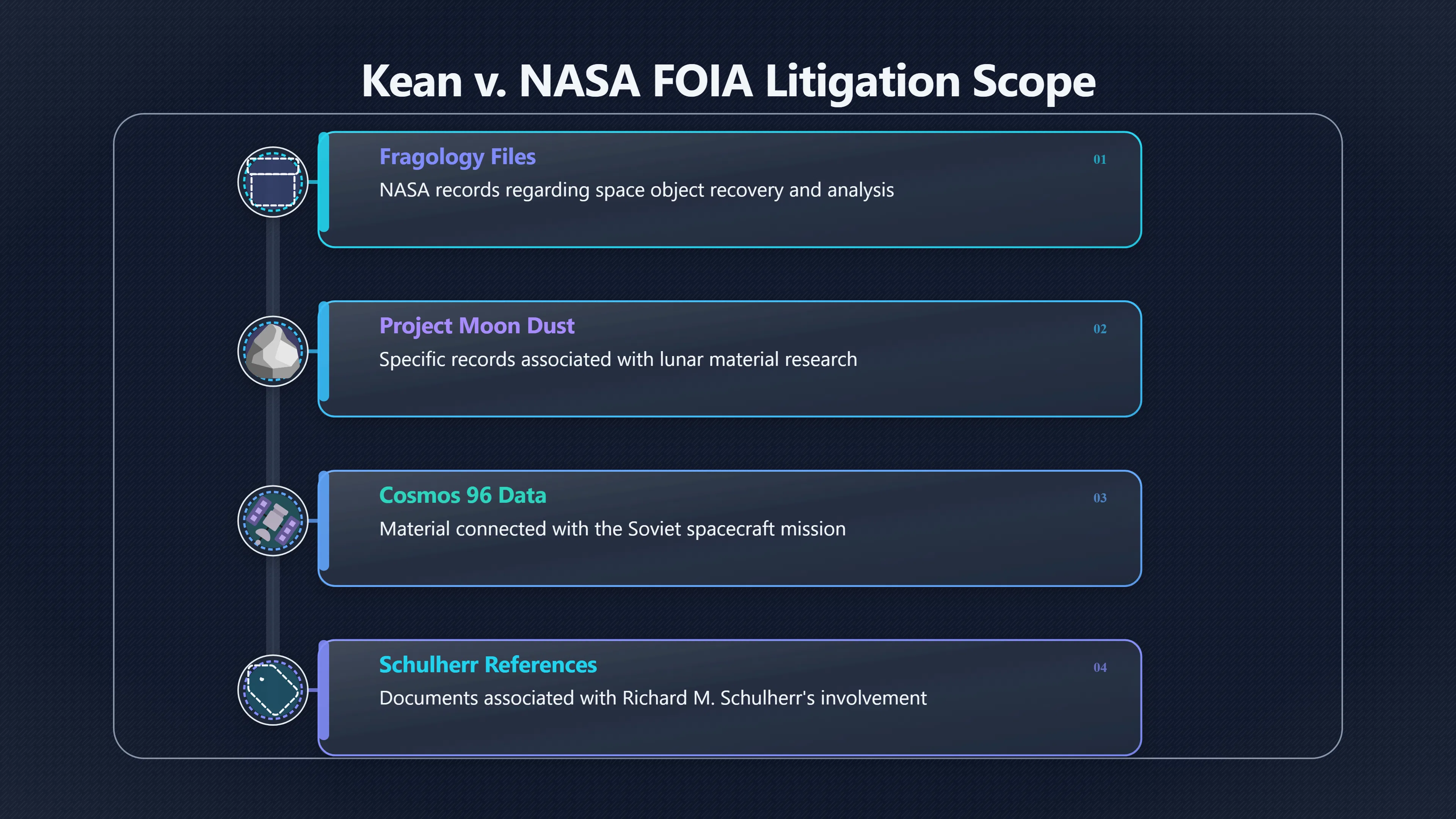 Overview image for Why NASA's Search Became the Story