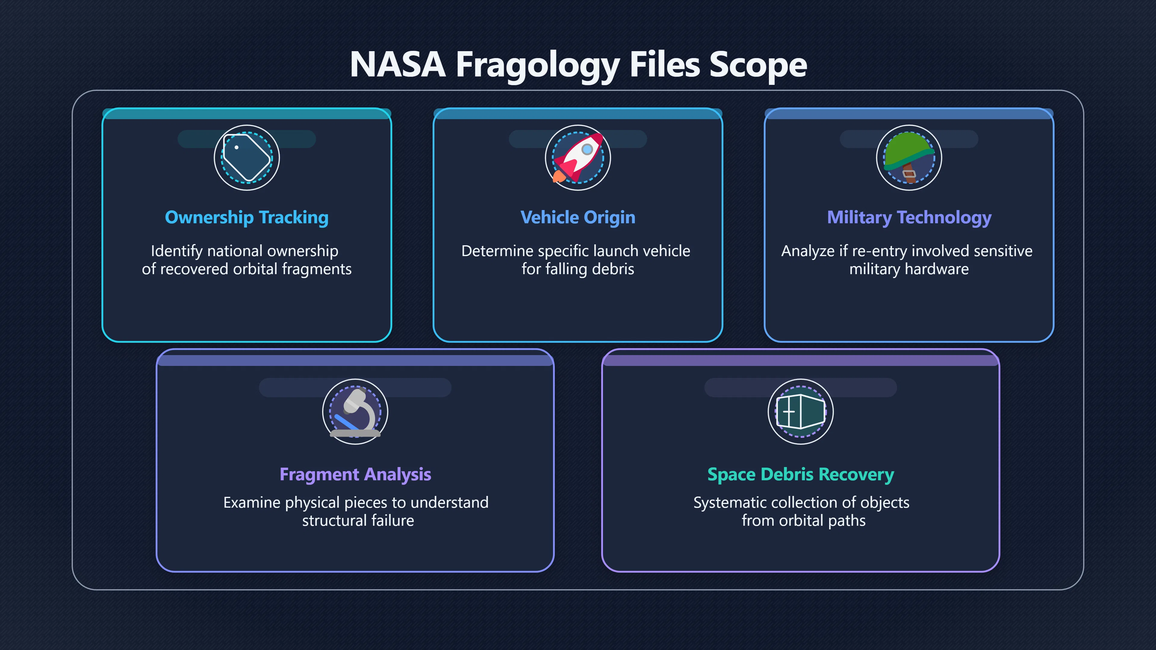 Overview image for Could Space Debris Explain the Paper Trail?